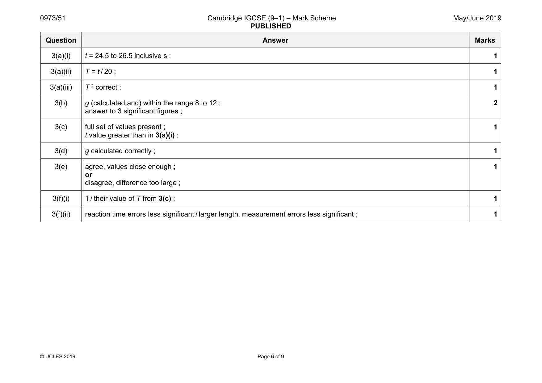 Mark scheme, page 6 of 9