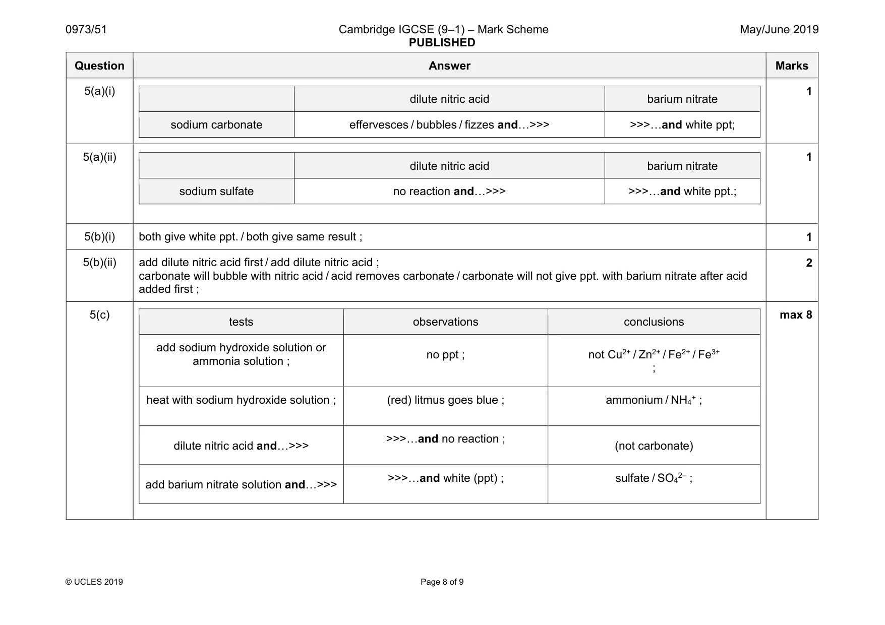 Mark scheme, page 8 of 9