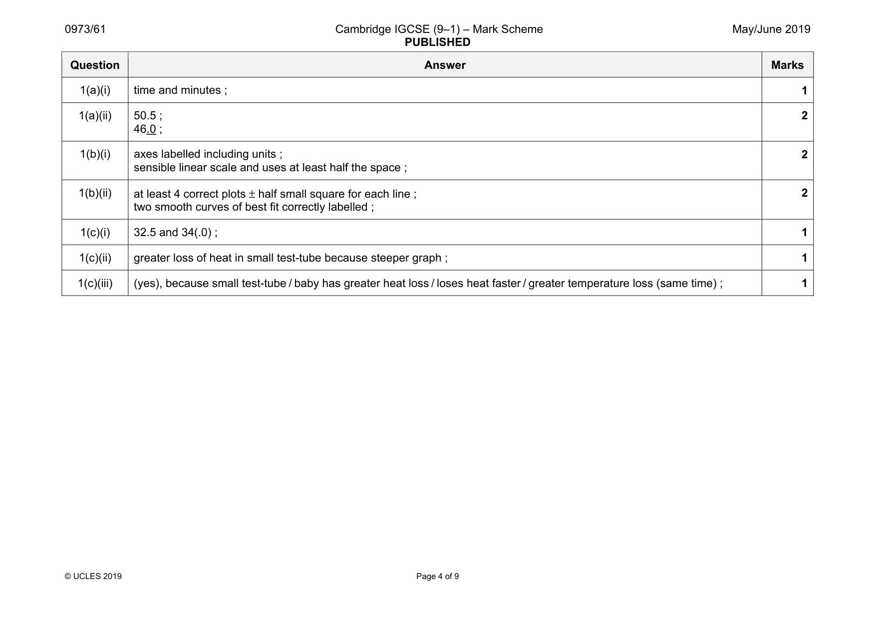 Mark scheme, page 4 of 9