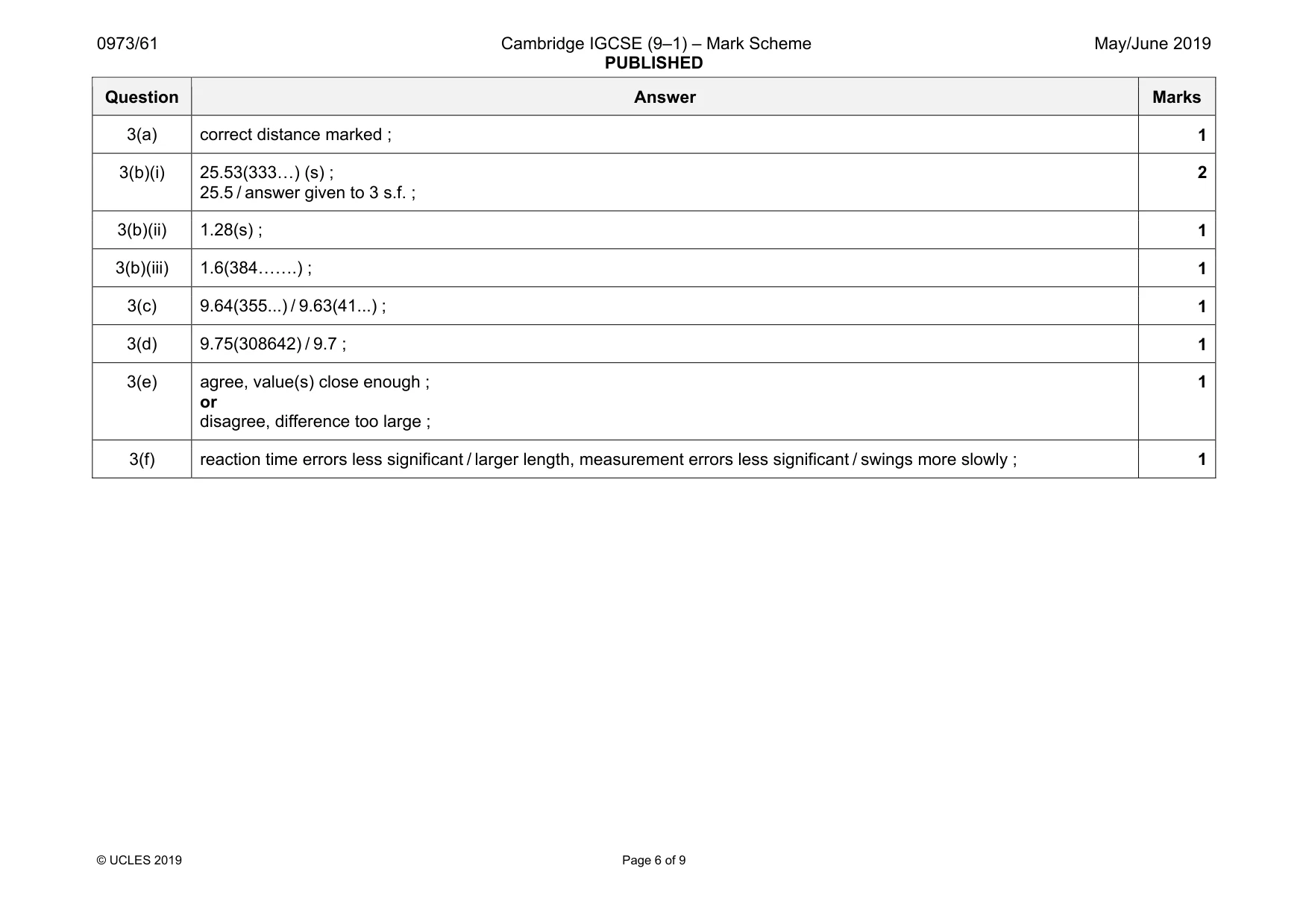 Mark scheme, page 6 of 9