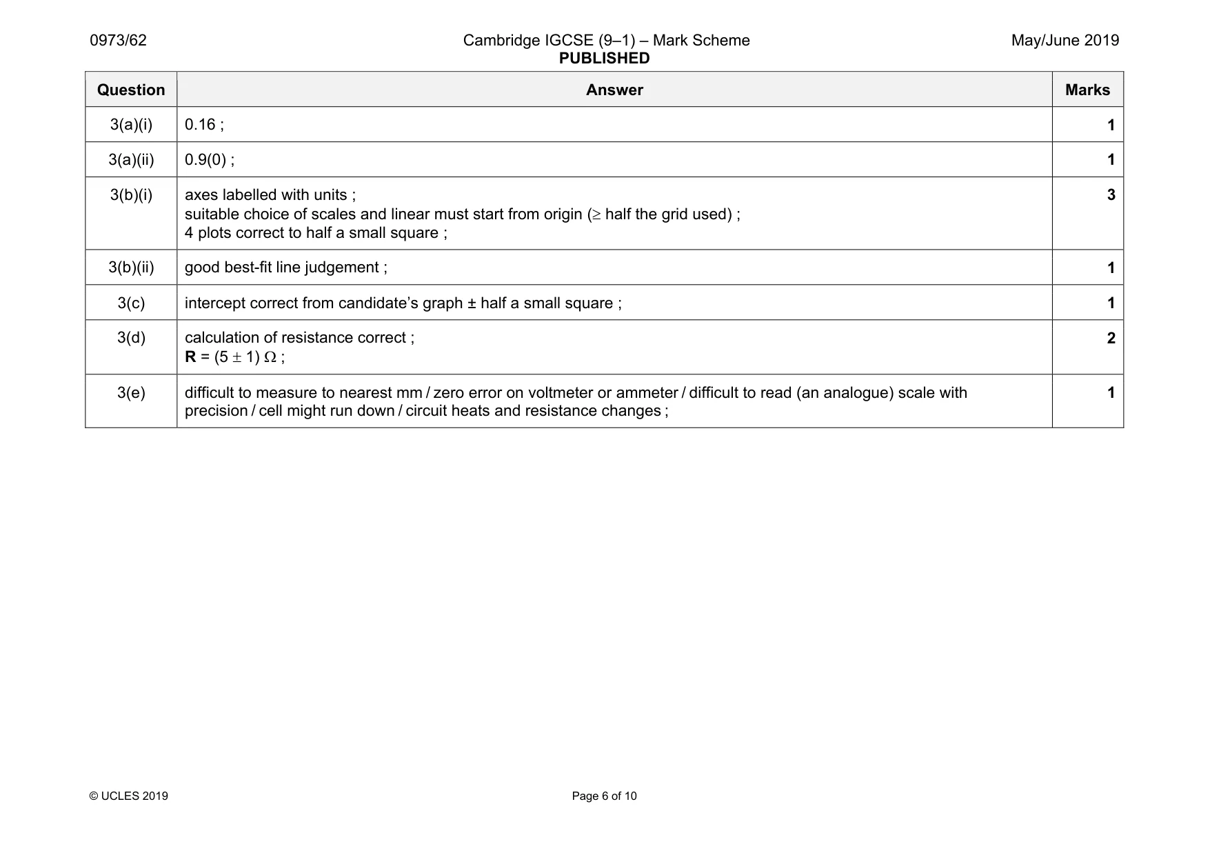 Mark scheme, page 6 of 10
