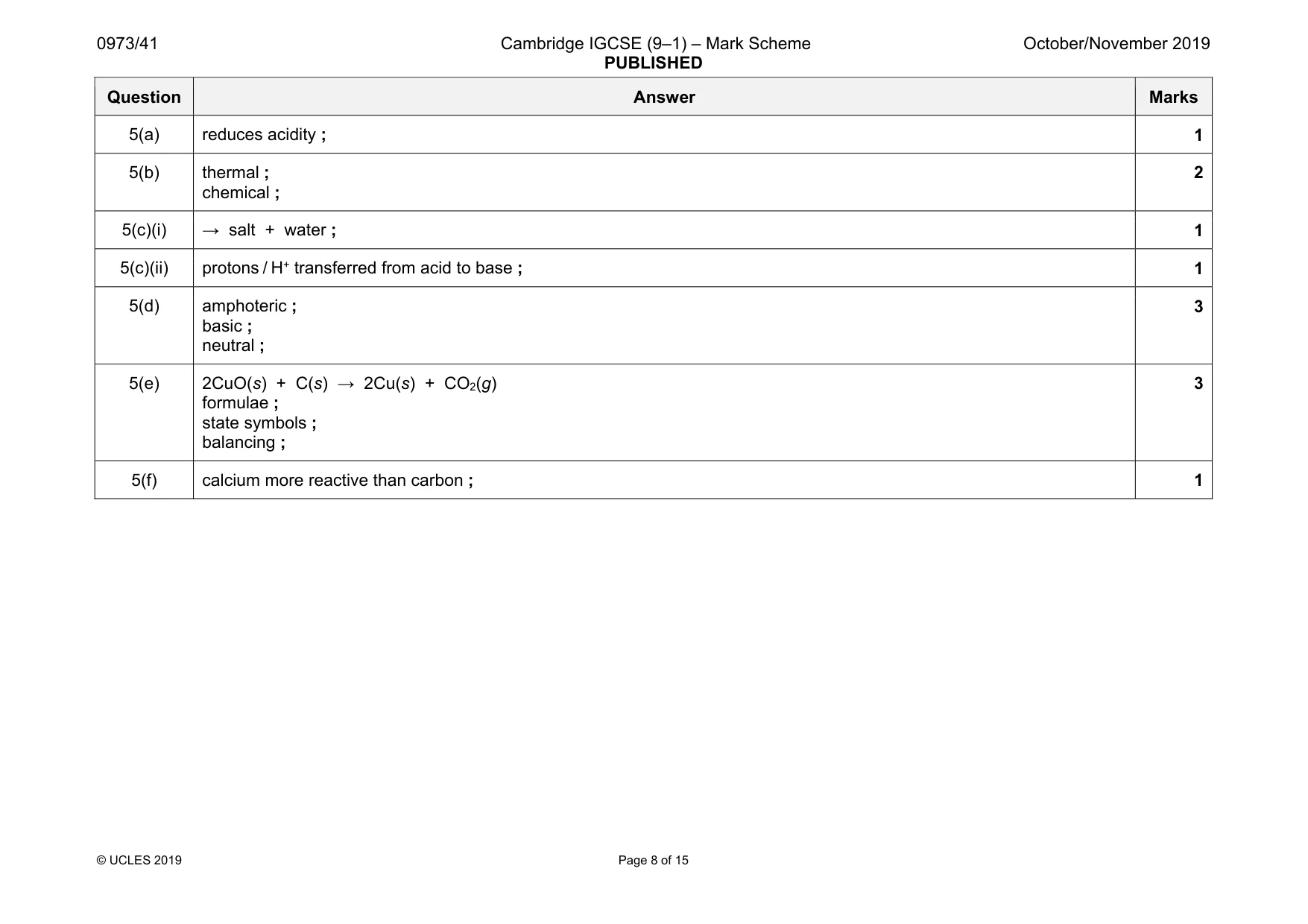 Mark scheme, page 8 of 15