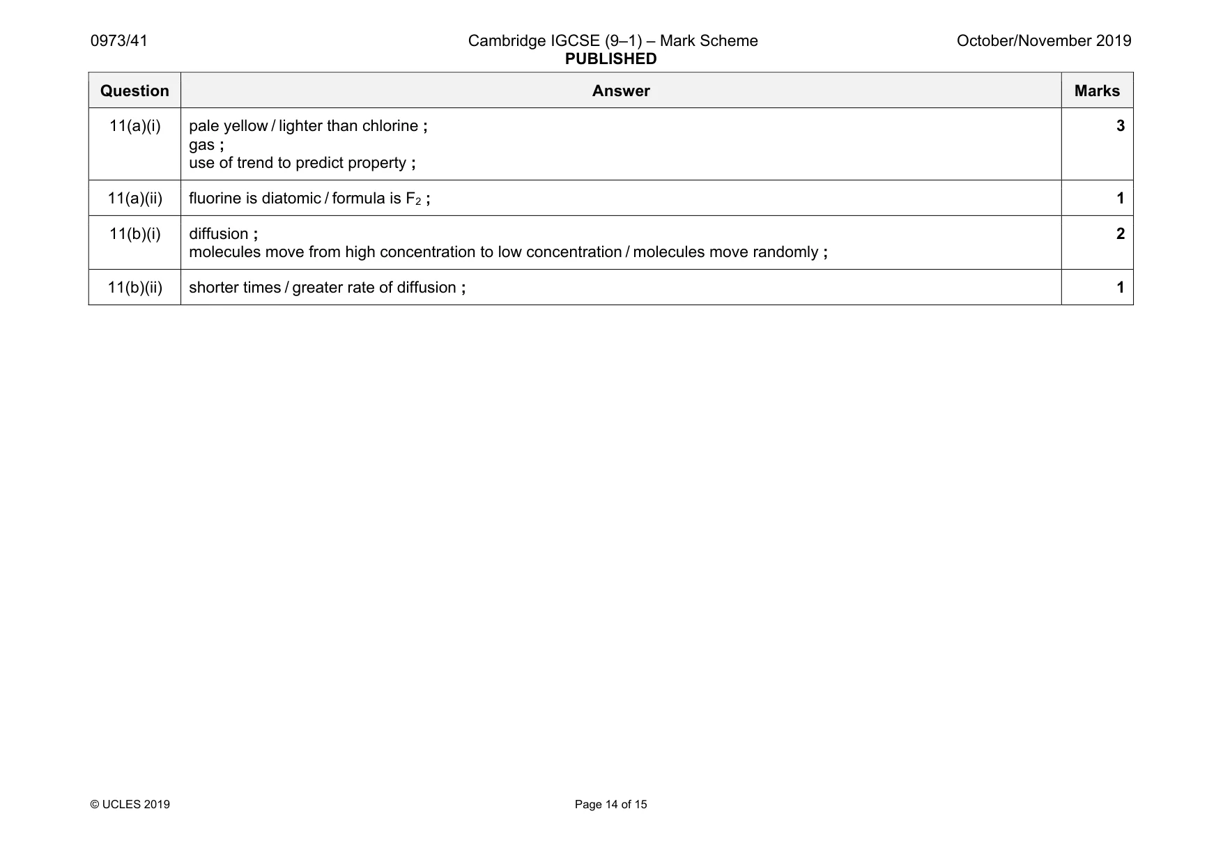 Mark scheme, page 14 of 15