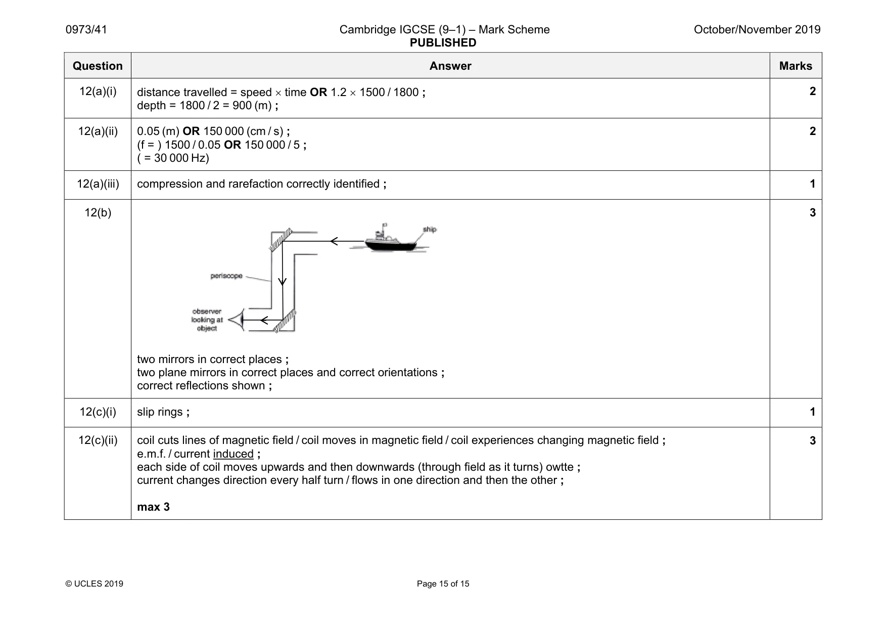 Mark scheme, page 15 of 15
