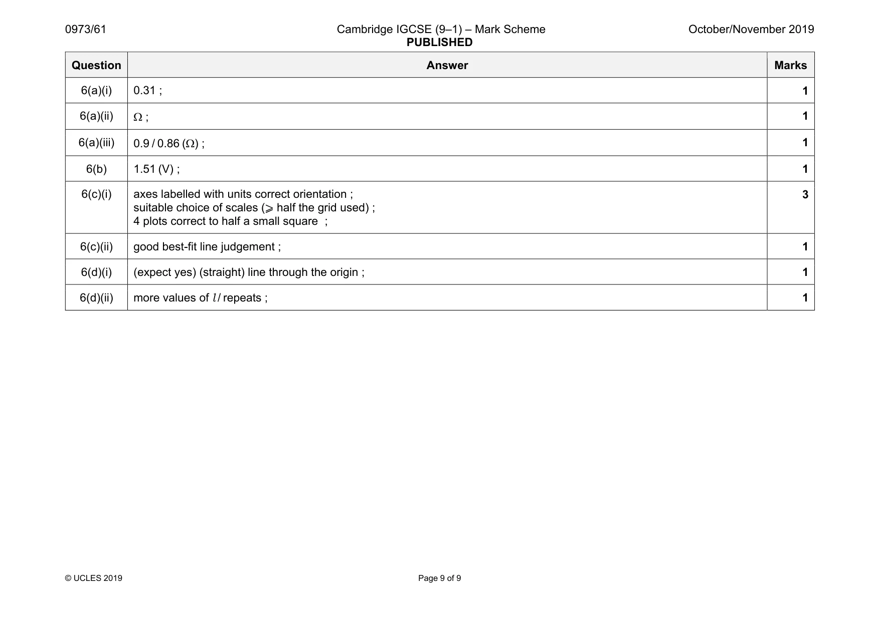 Mark scheme, page 9 of 9