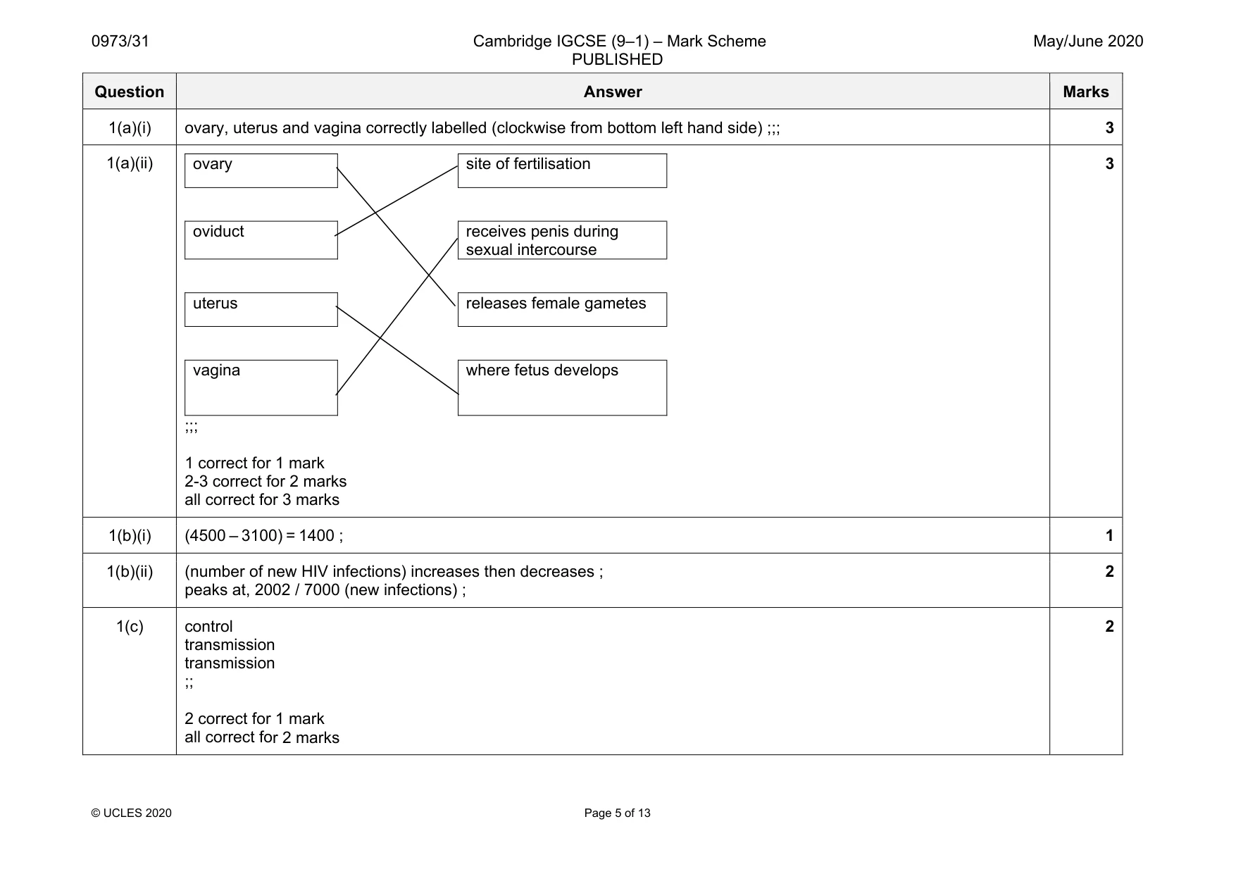 Mark scheme, page 5 of 13