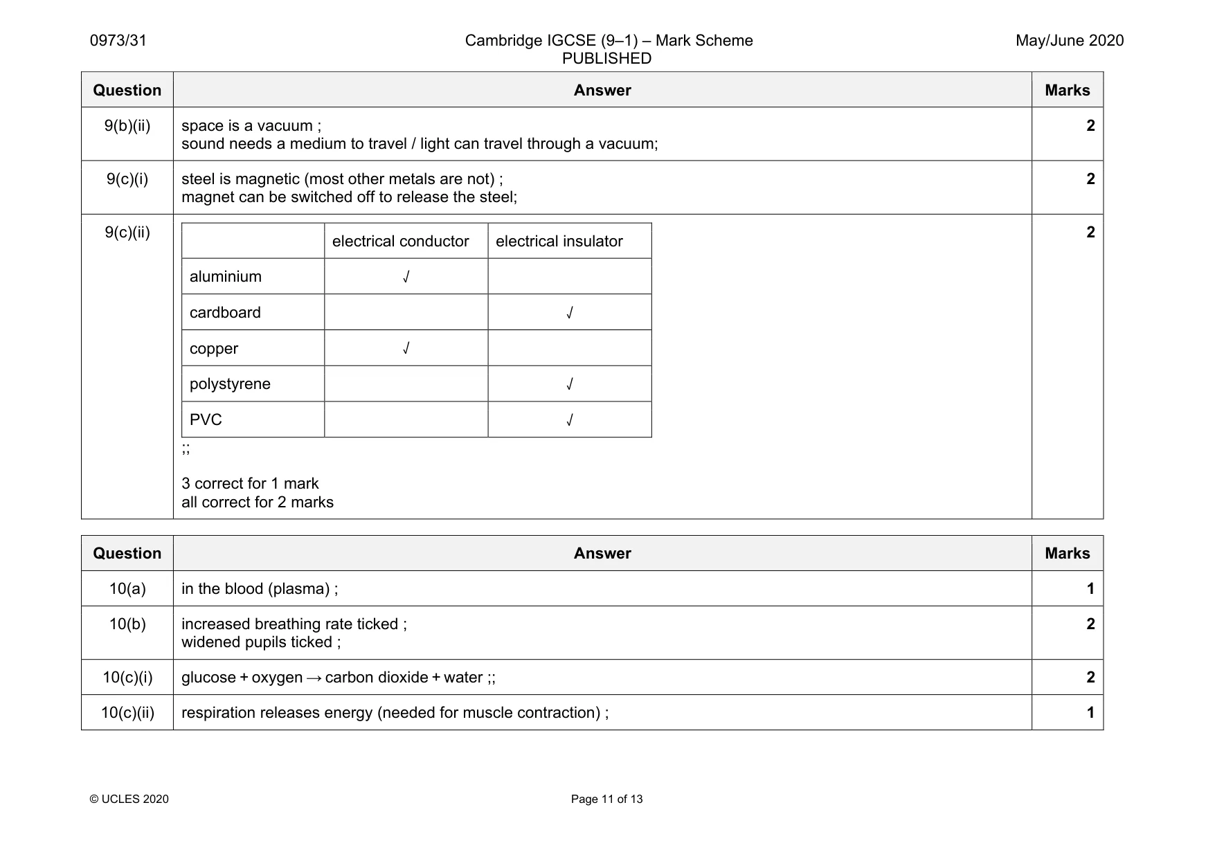Mark scheme, page 11 of 13