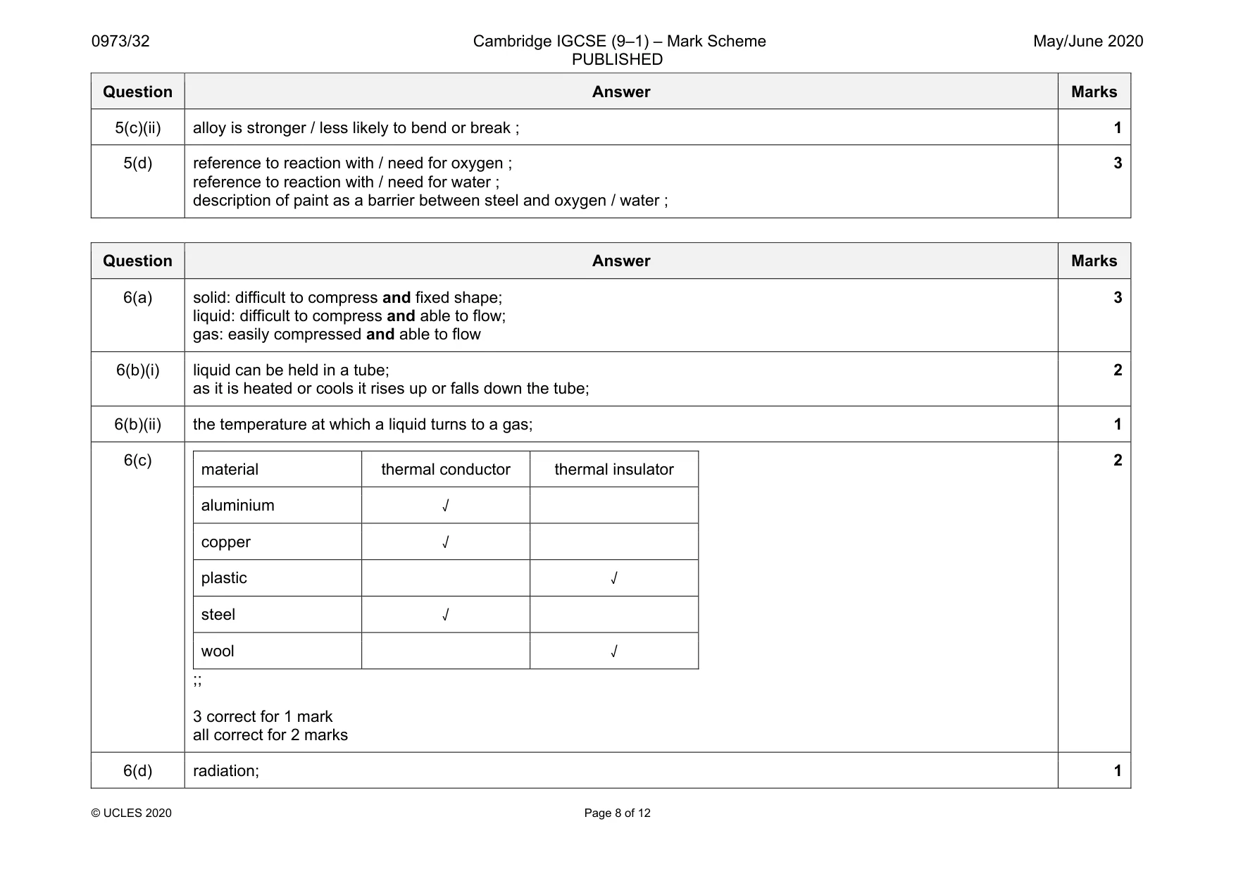 Mark scheme, page 8 of 12