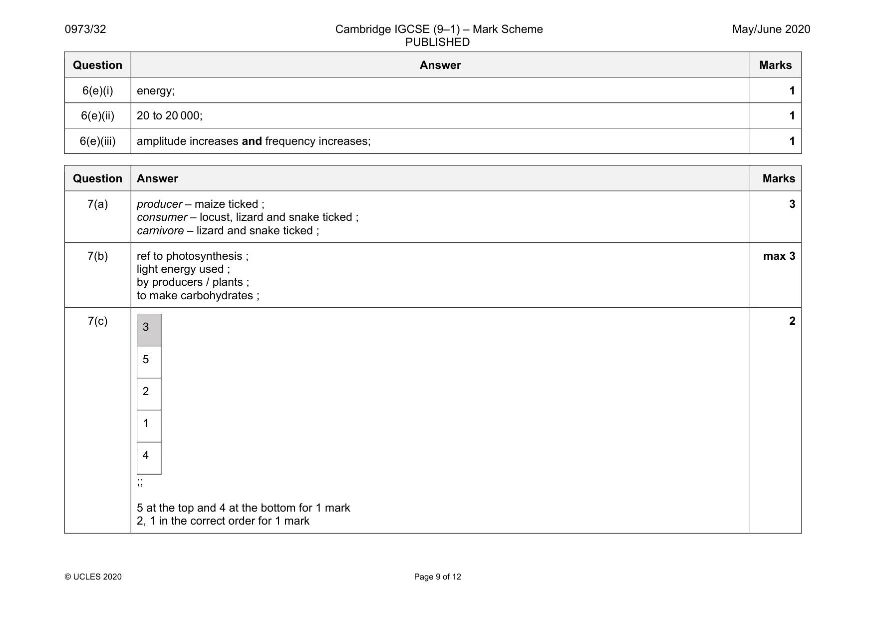 Mark scheme, page 9 of 12