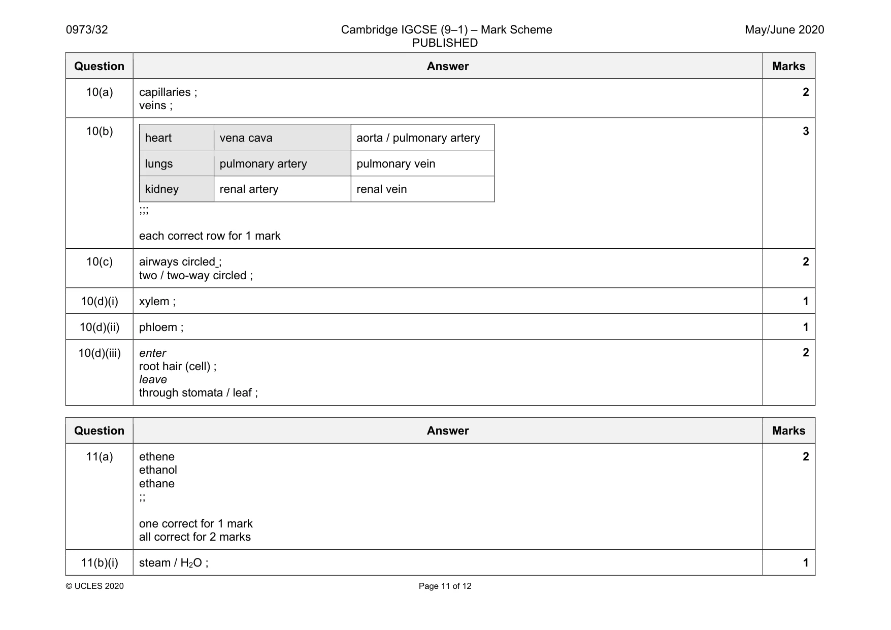 Mark scheme, page 11 of 12