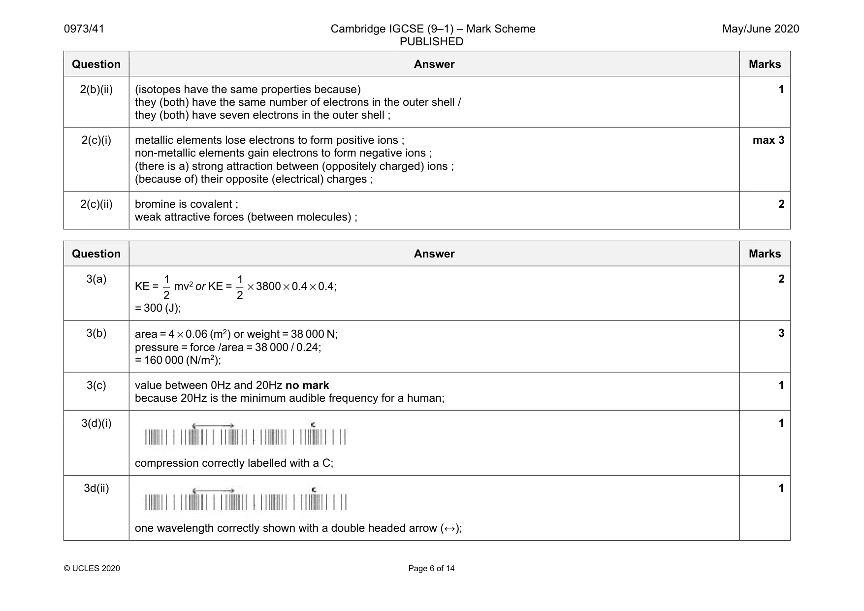 Mark scheme, page 6 of 14