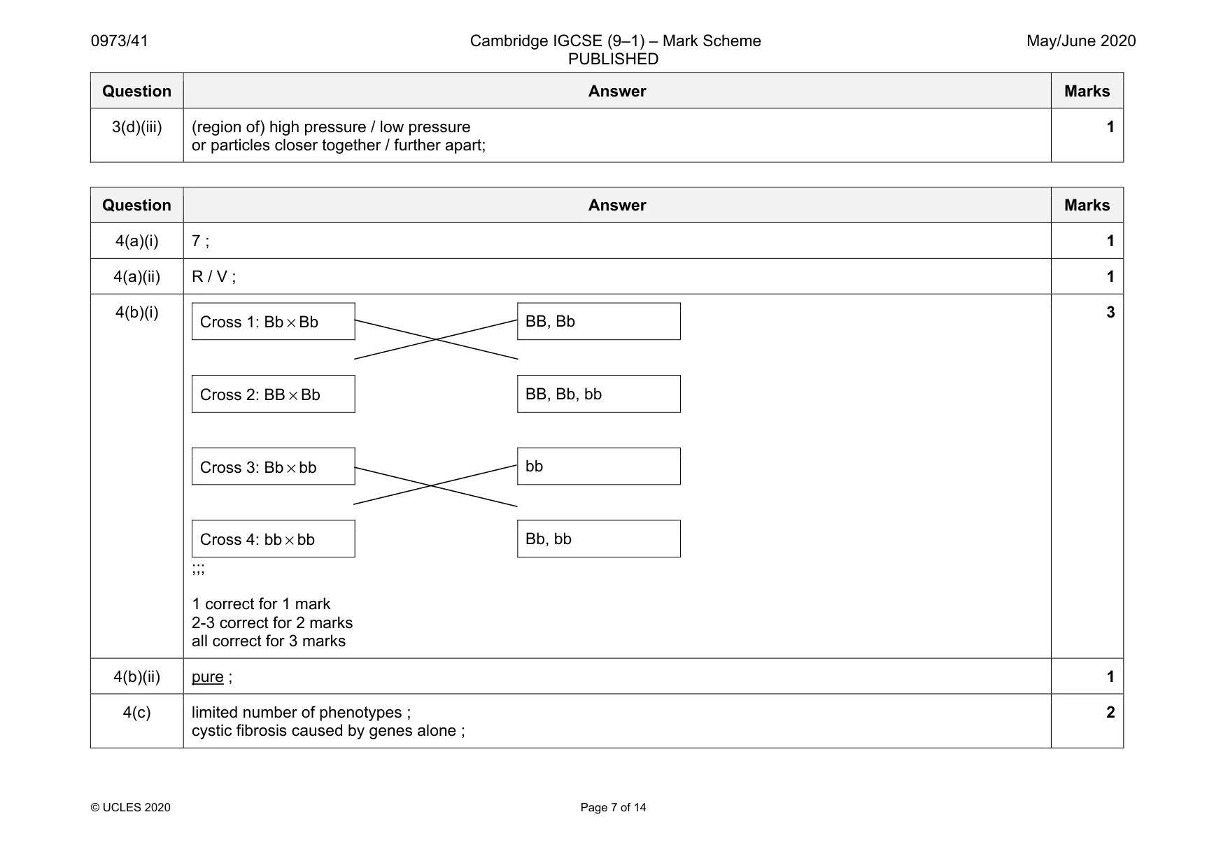 Mark scheme, page 7 of 14