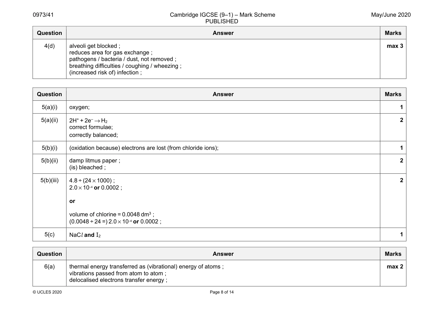 Mark scheme, page 8 of 14