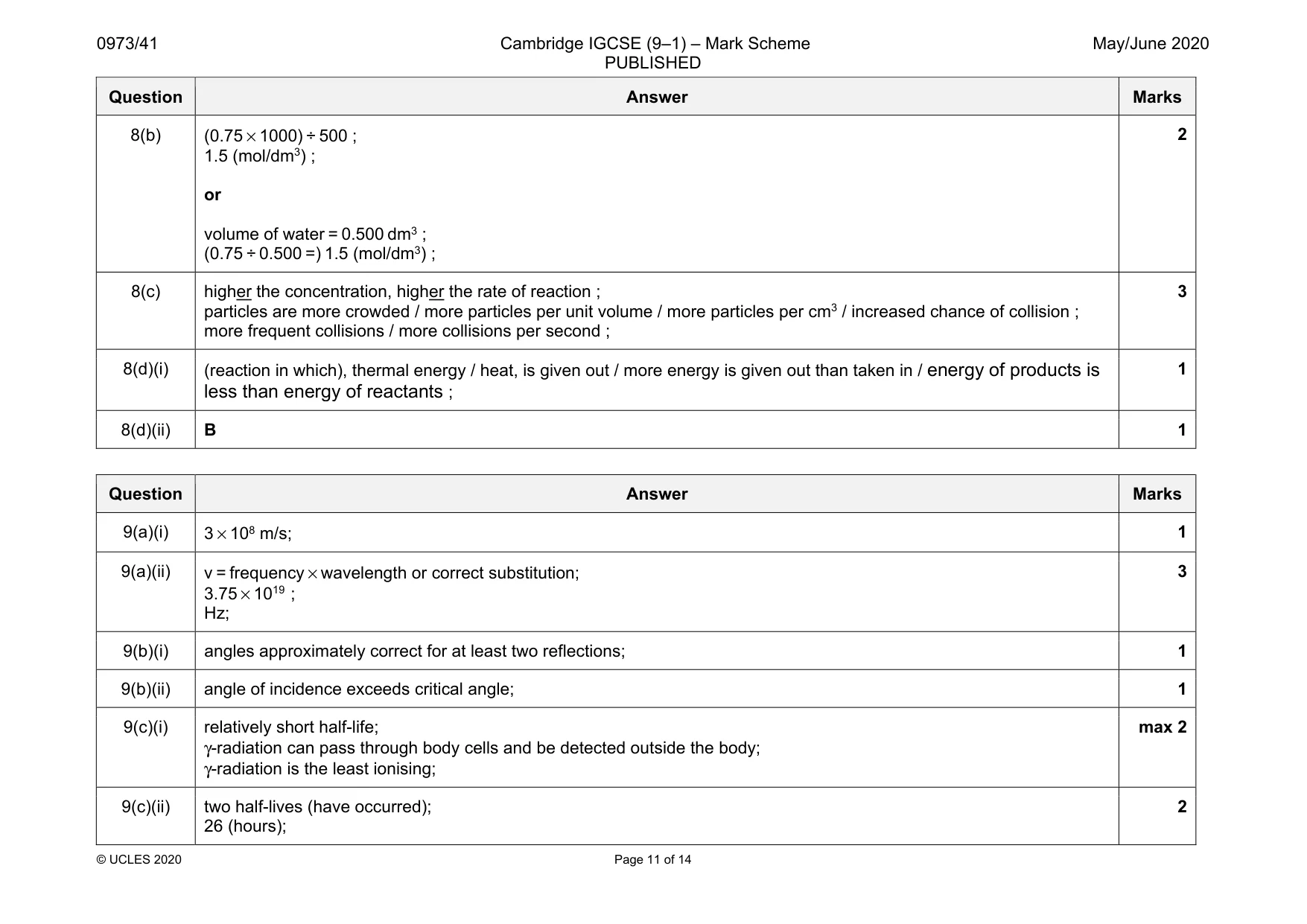 Mark scheme, page 11 of 14