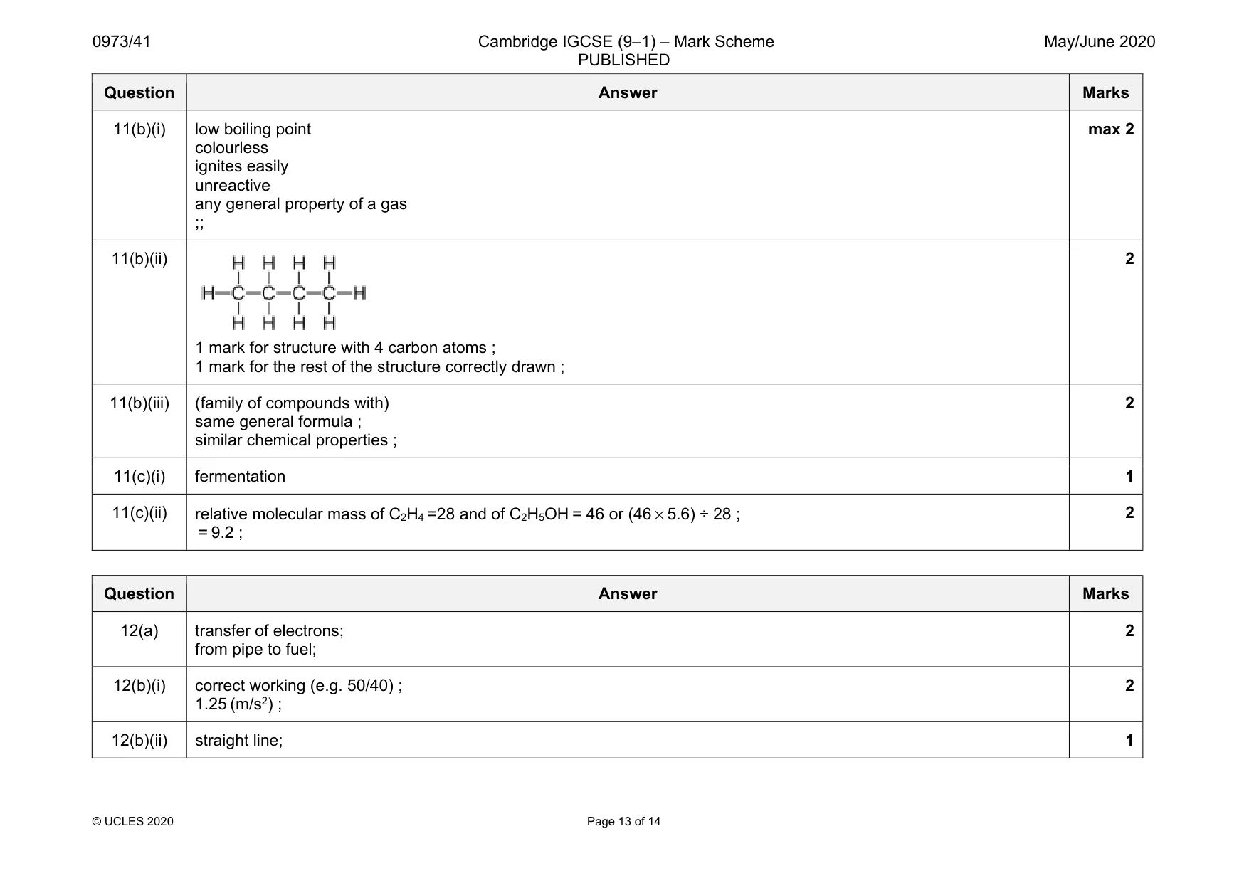 Mark scheme, page 13 of 14