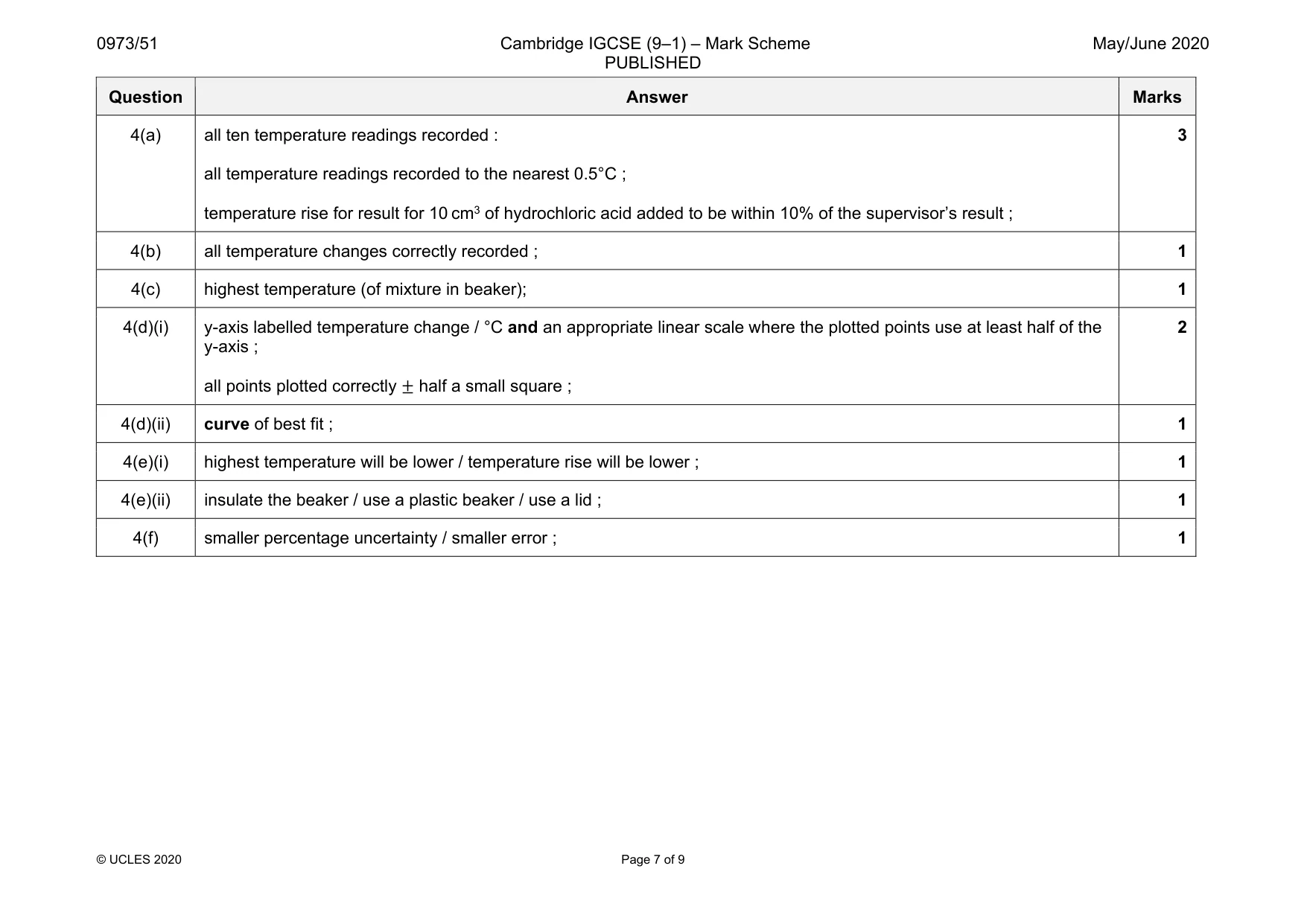 Mark scheme, page 7 of 9