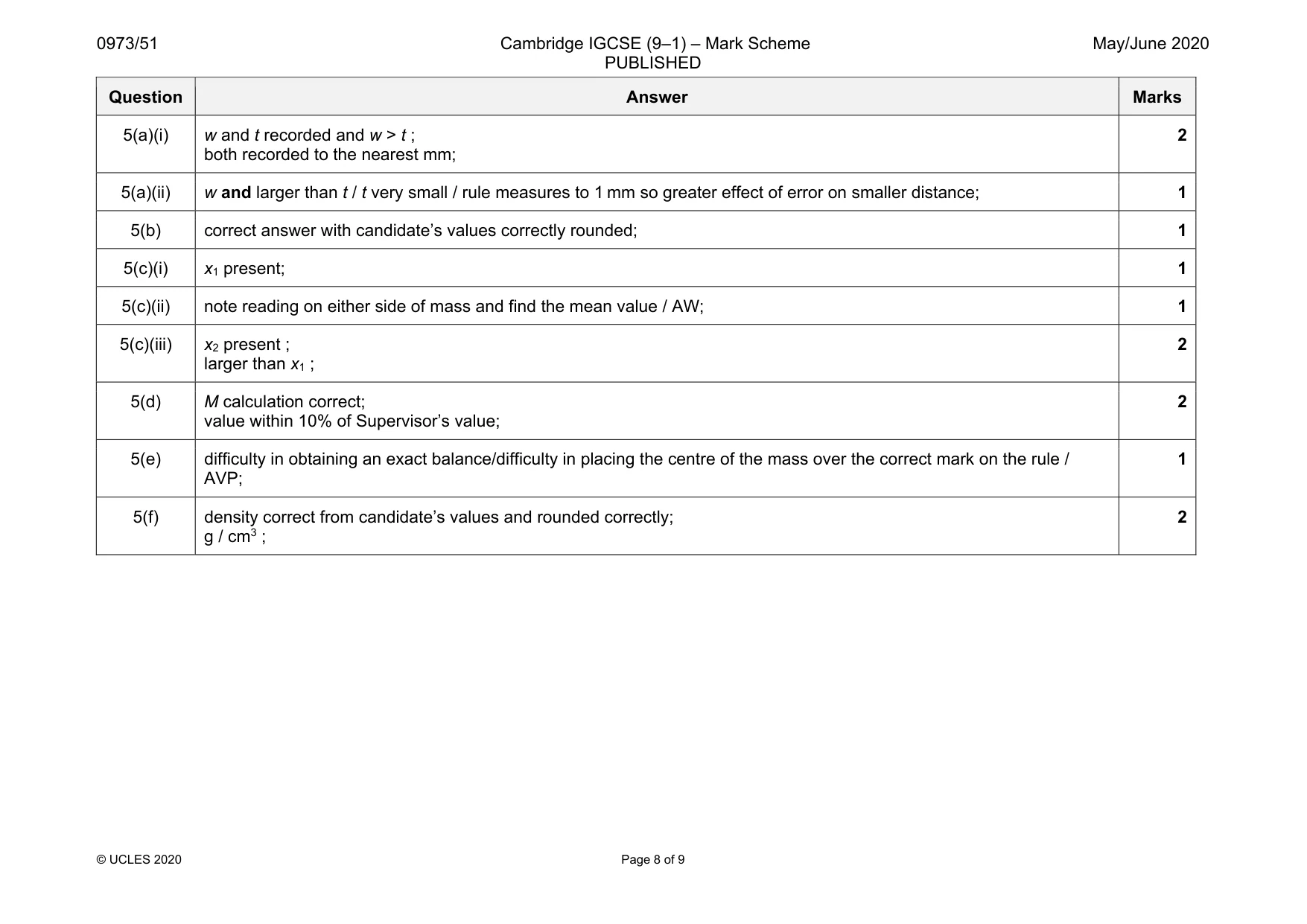 Mark scheme, page 8 of 9
