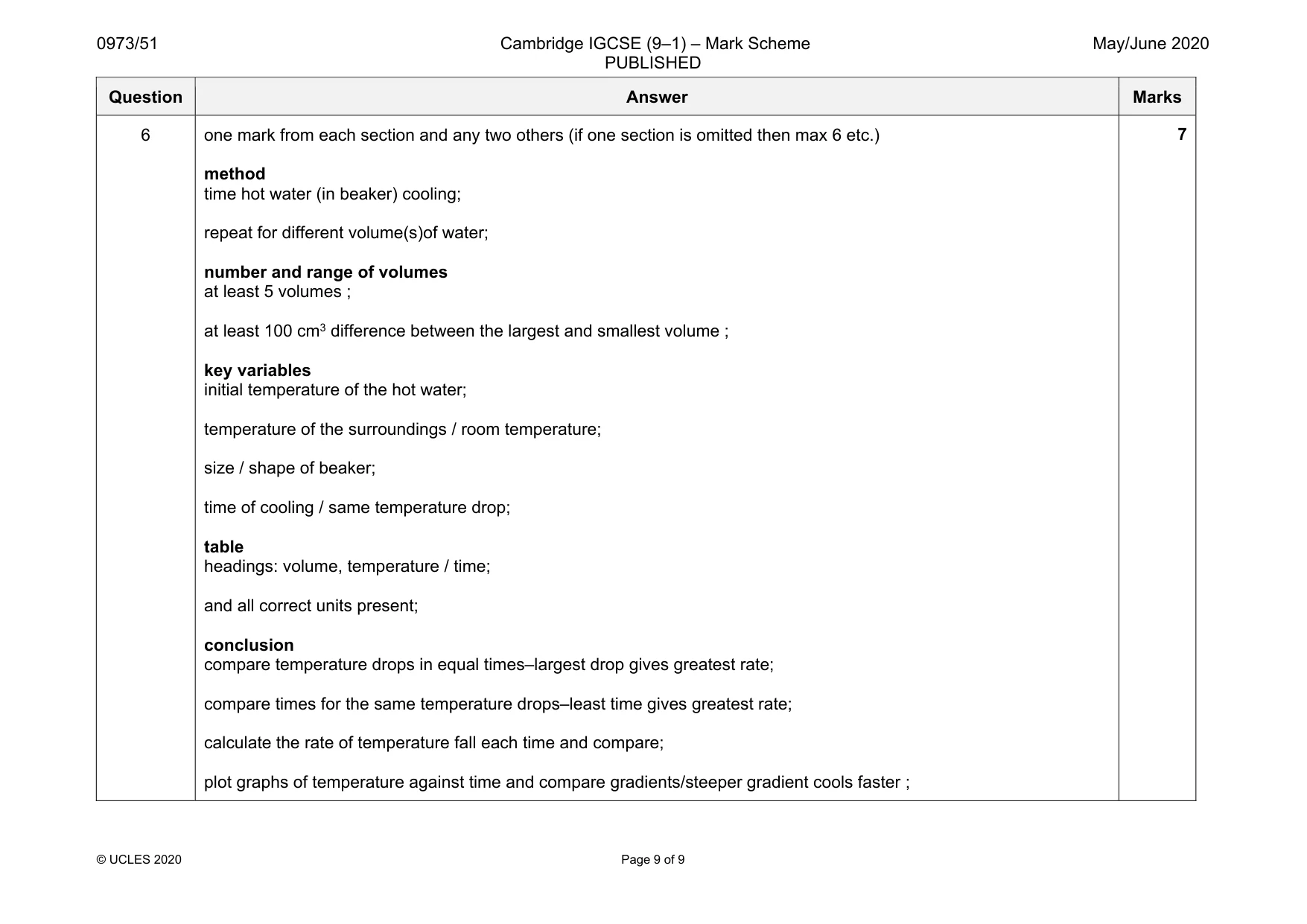 Mark scheme, page 9 of 9