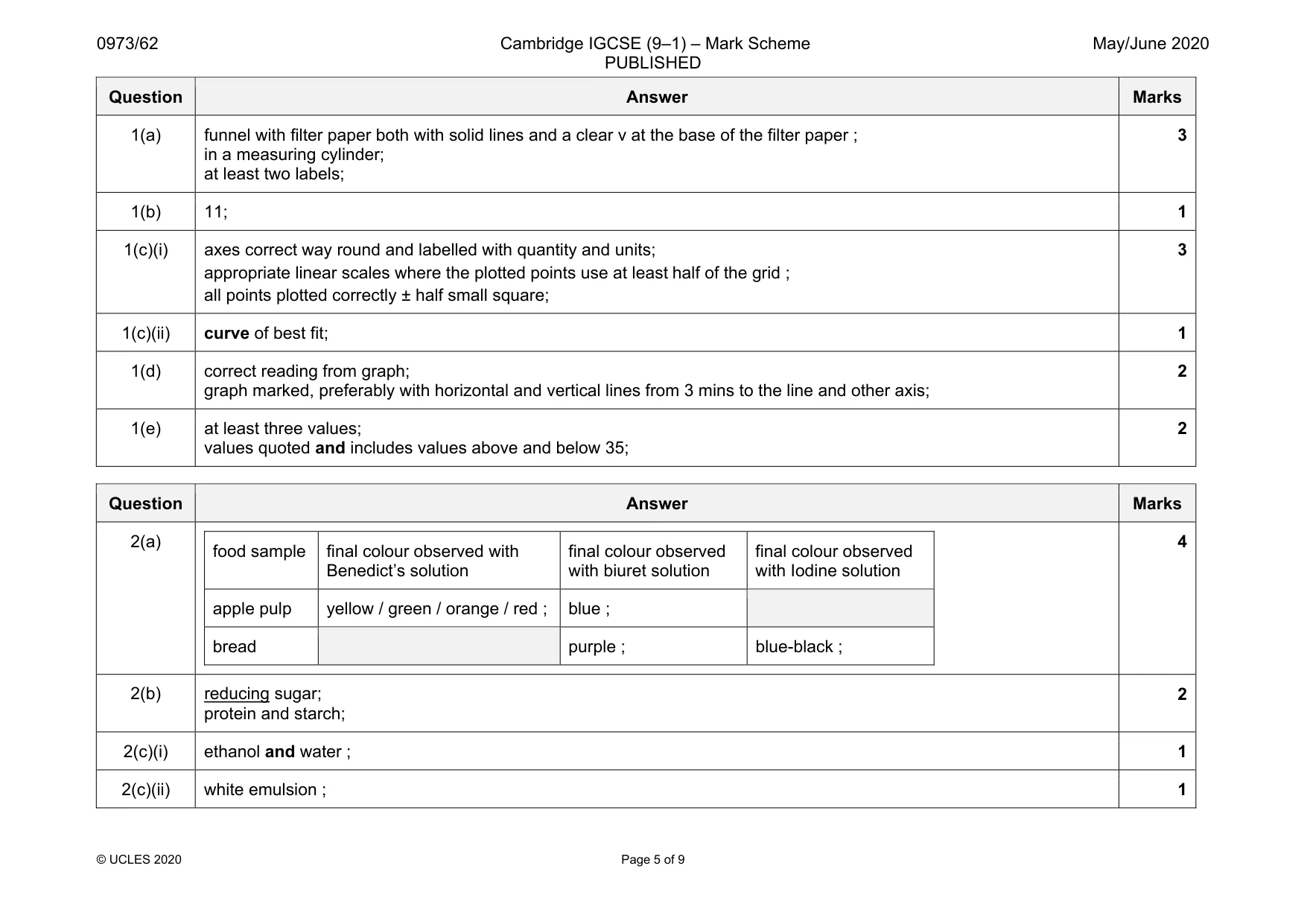 Mark scheme, page 5 of 9