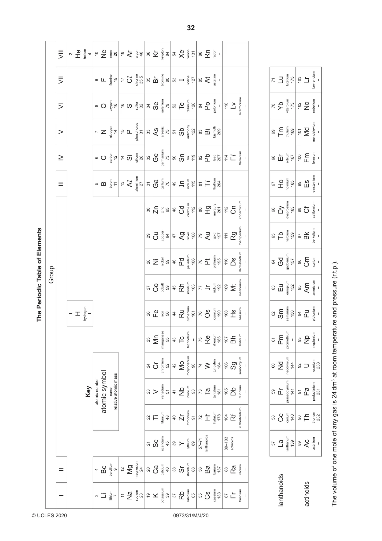 Cambridge IGCSE Sciences - Co-ordinated (9-1) 0973 2020 May/June Paper 3 · Variant 1 question paper, page 32 of 32