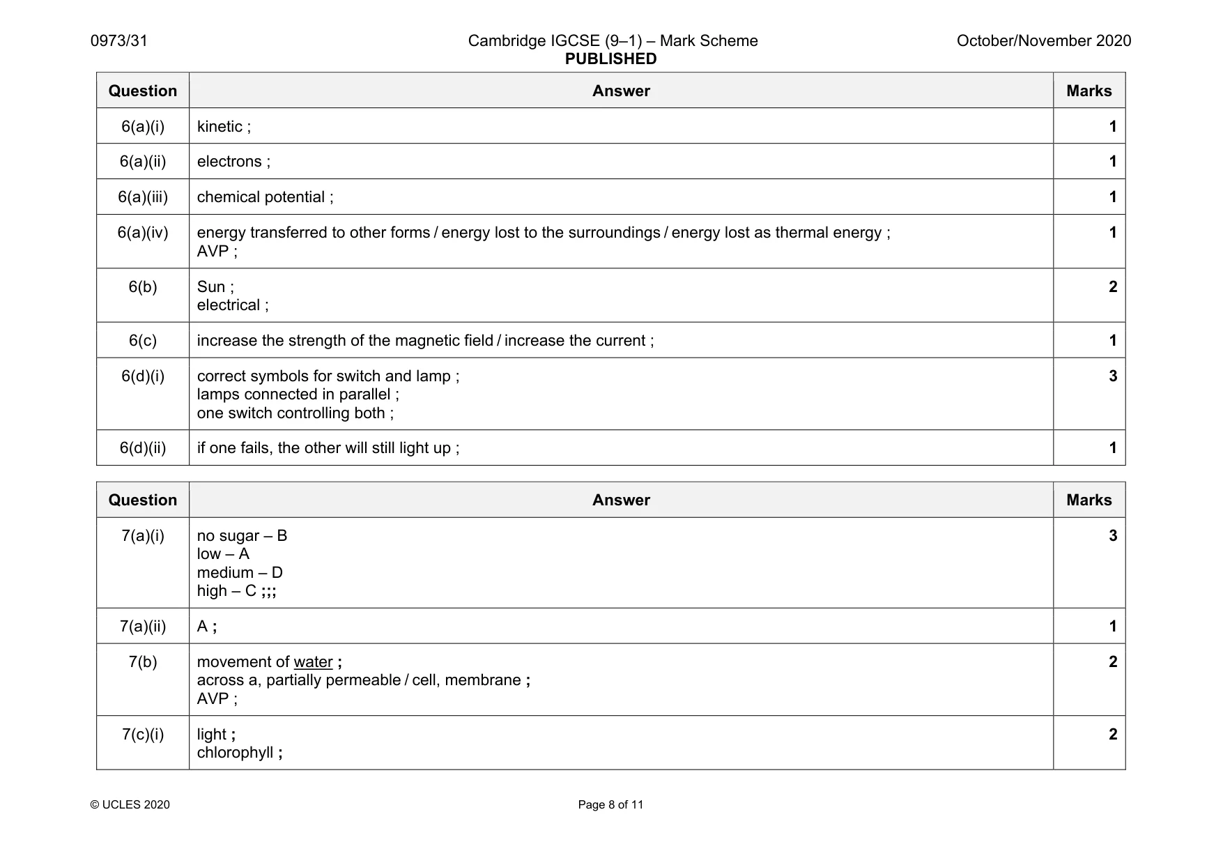 Mark scheme, page 8 of 11