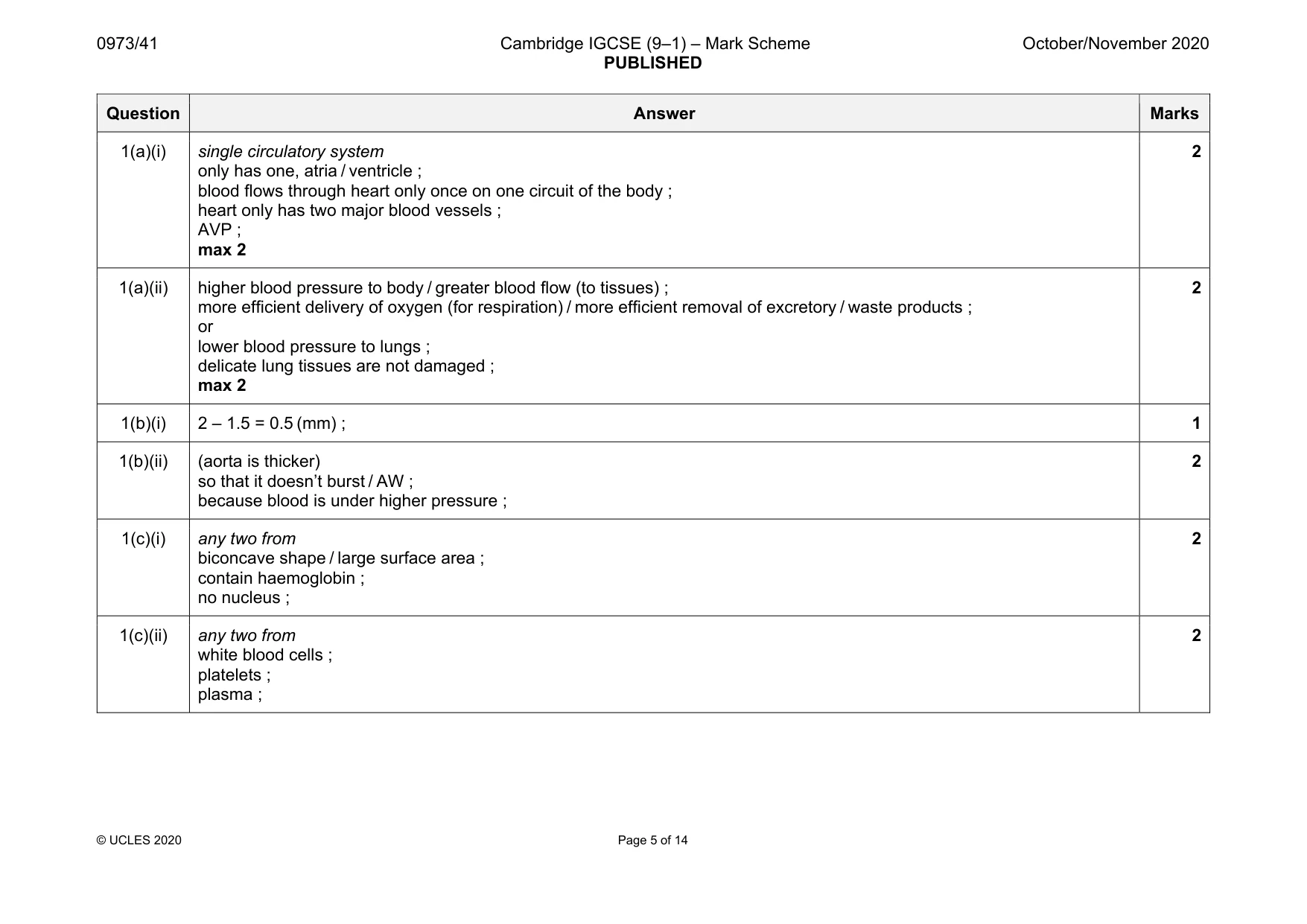 Mark scheme, page 5 of 14