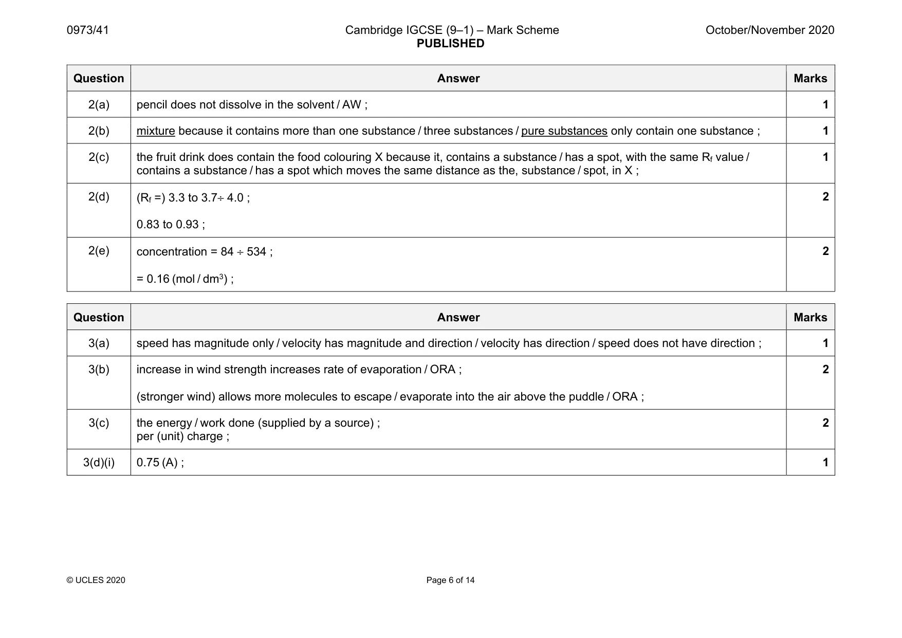 Mark scheme, page 6 of 14