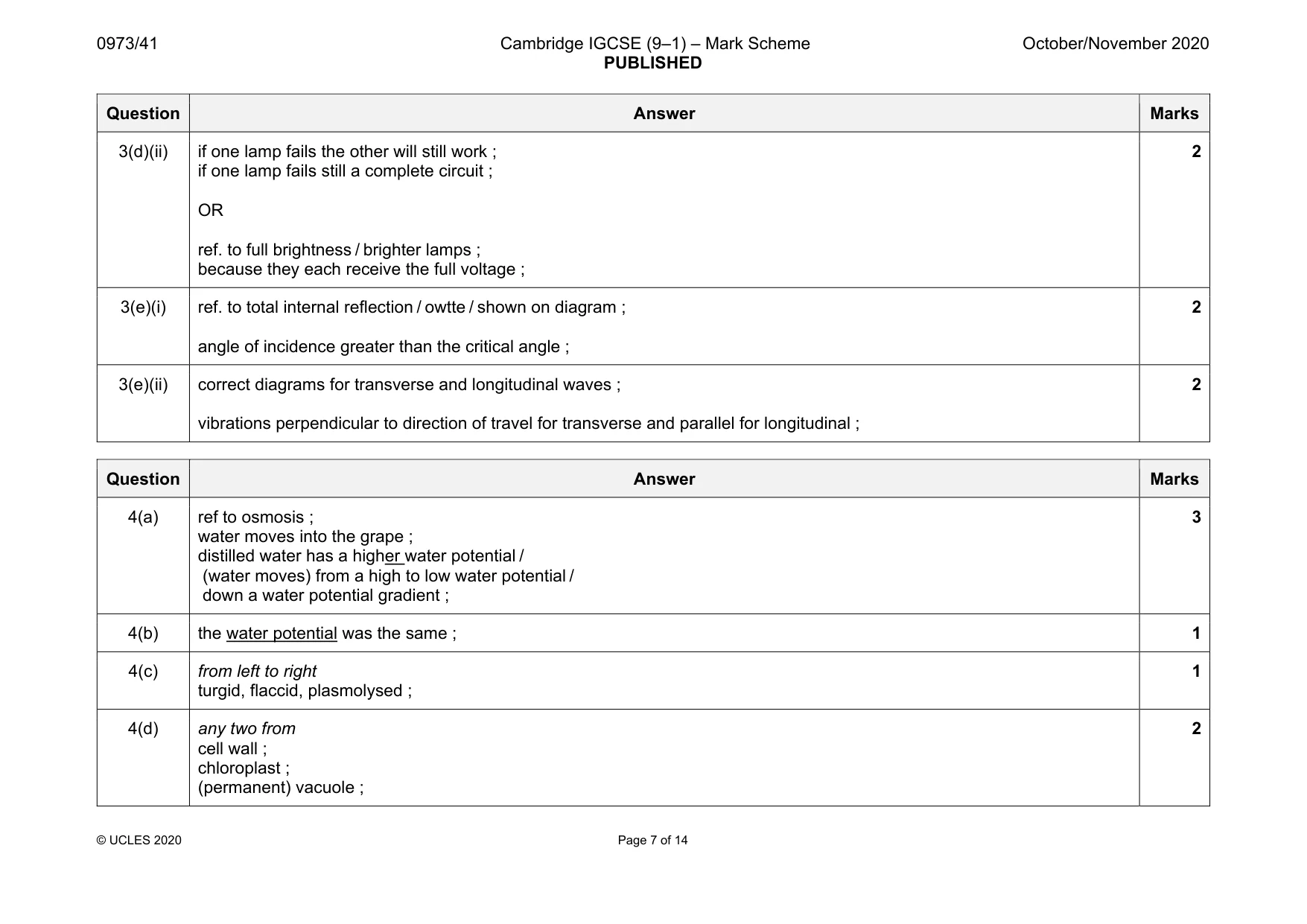 Mark scheme, page 7 of 14