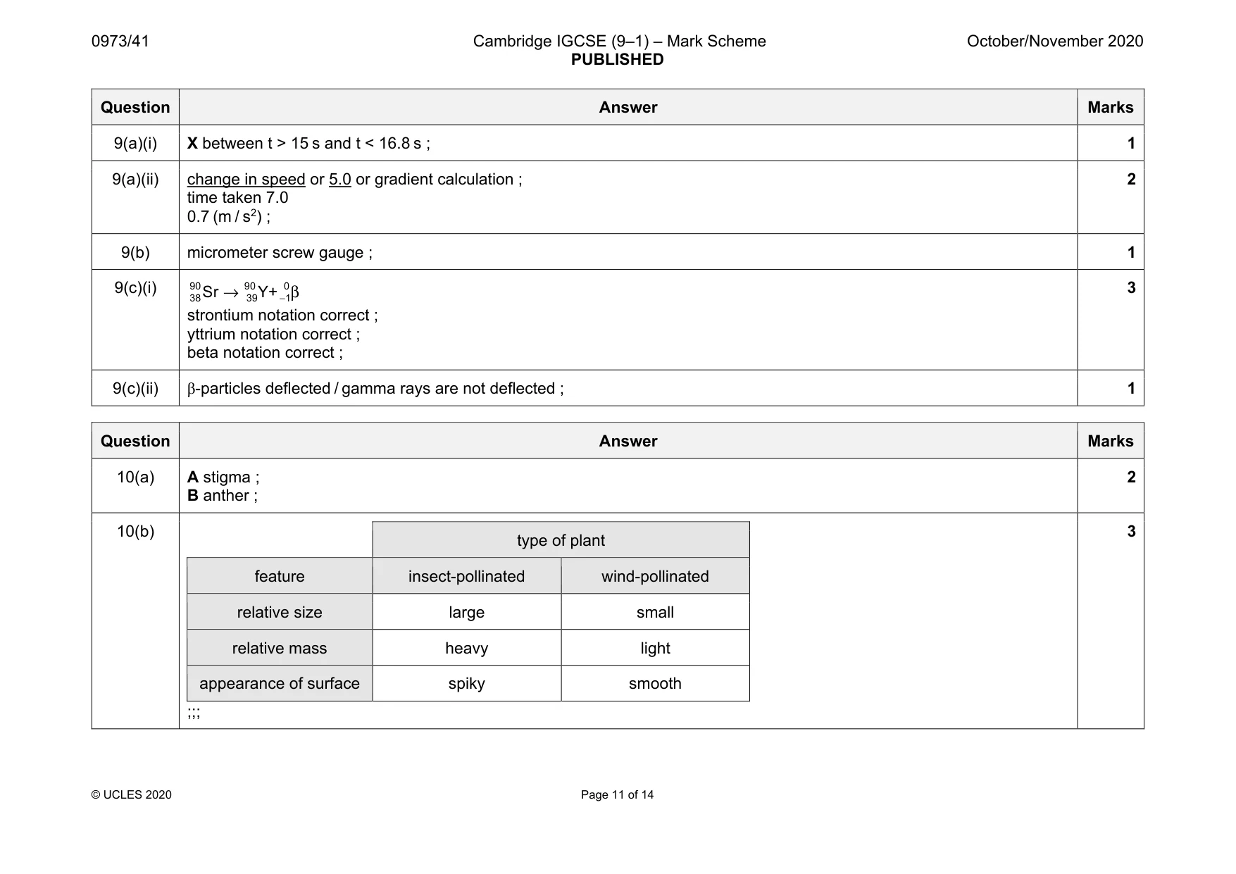 Mark scheme, page 11 of 14