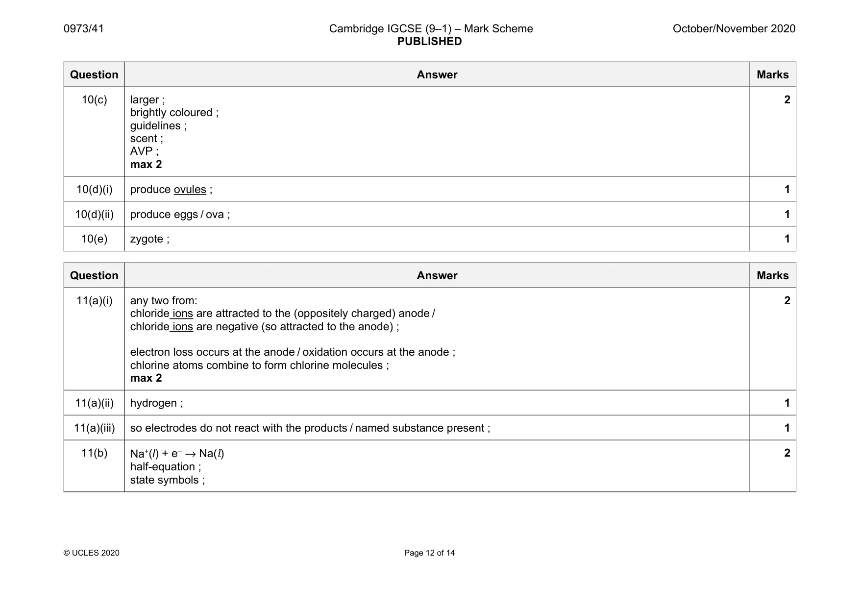Mark scheme, page 12 of 14