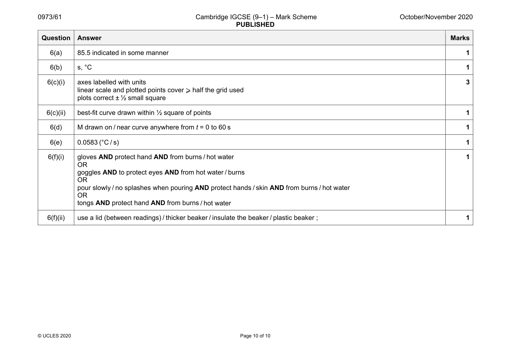 Mark scheme, page 10 of 10