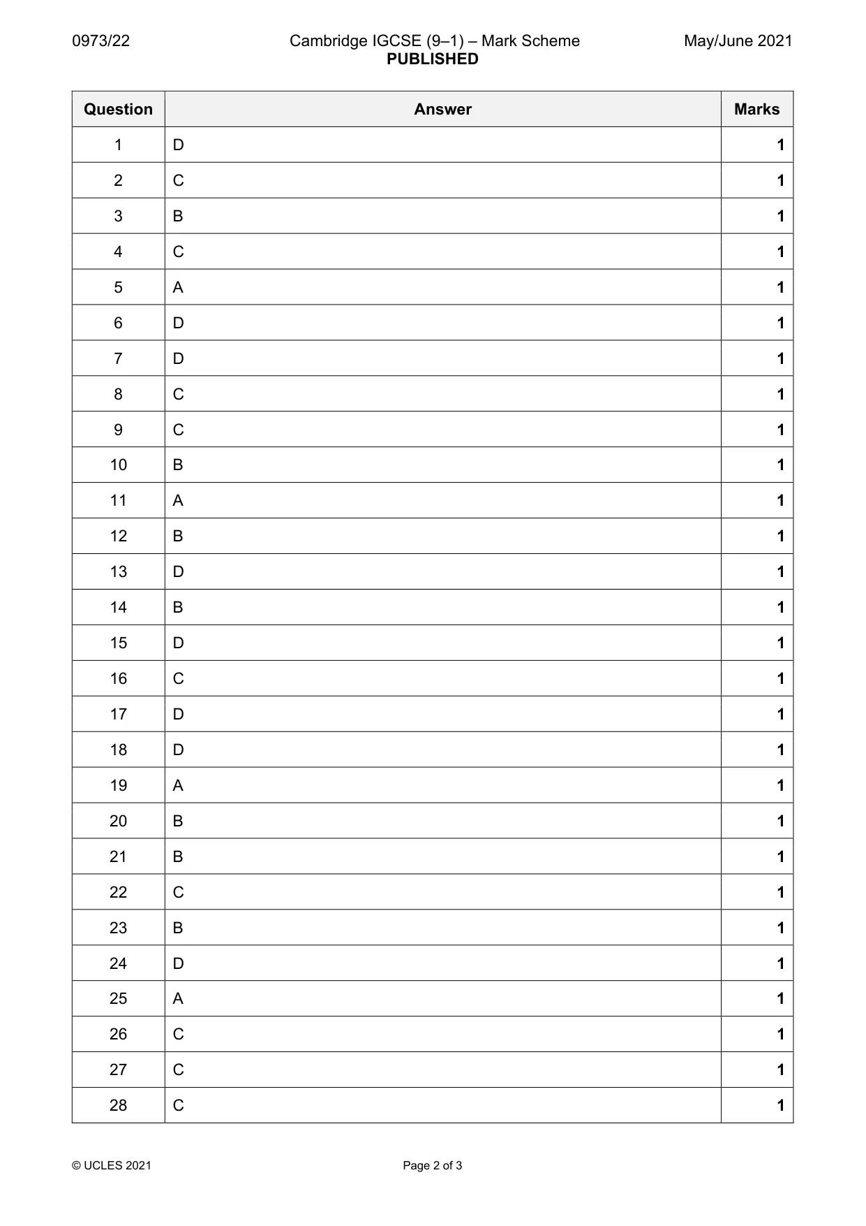 Mark scheme, page 2 of 3