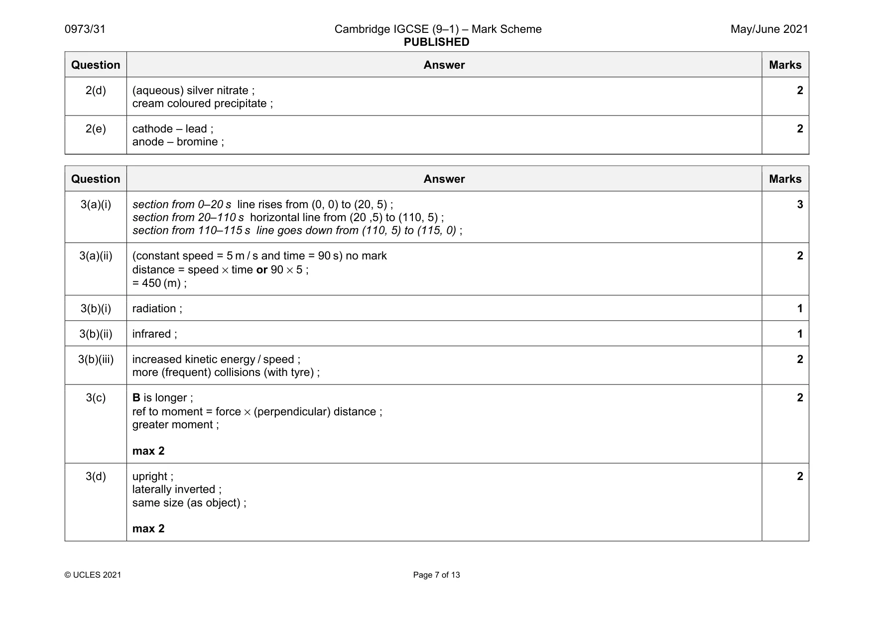 Mark scheme, page 7 of 13