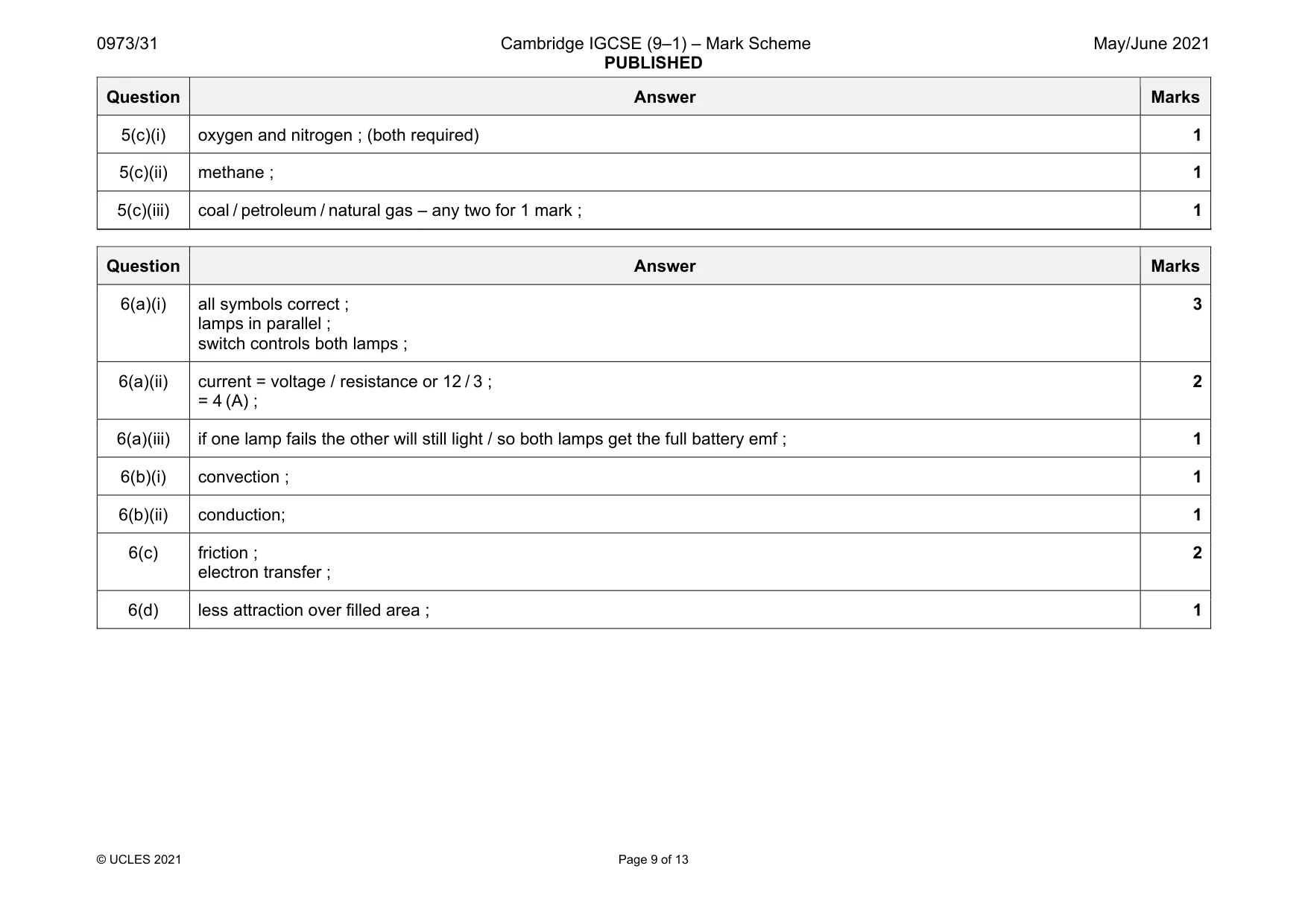 Mark scheme, page 9 of 13