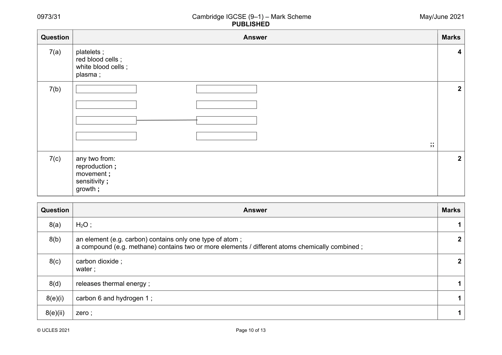 Mark scheme, page 10 of 13