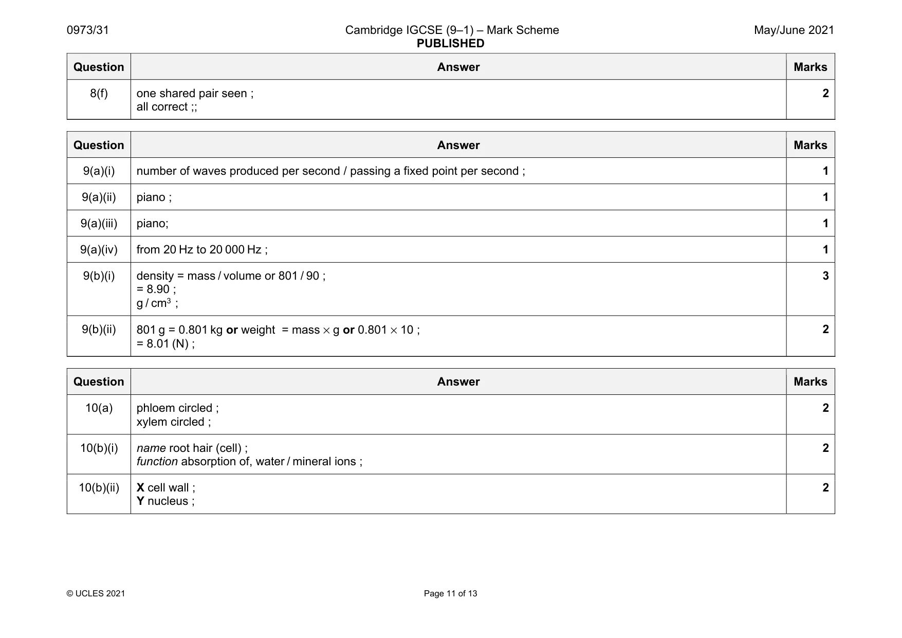 Mark scheme, page 11 of 13