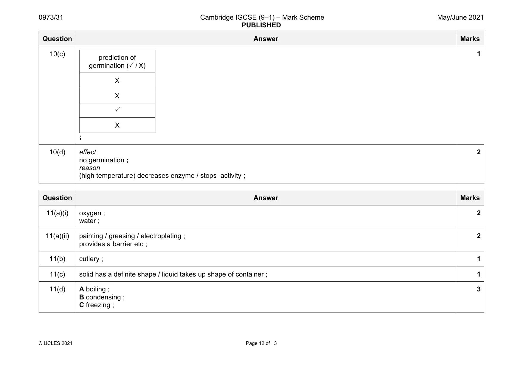 Mark scheme, page 12 of 13
