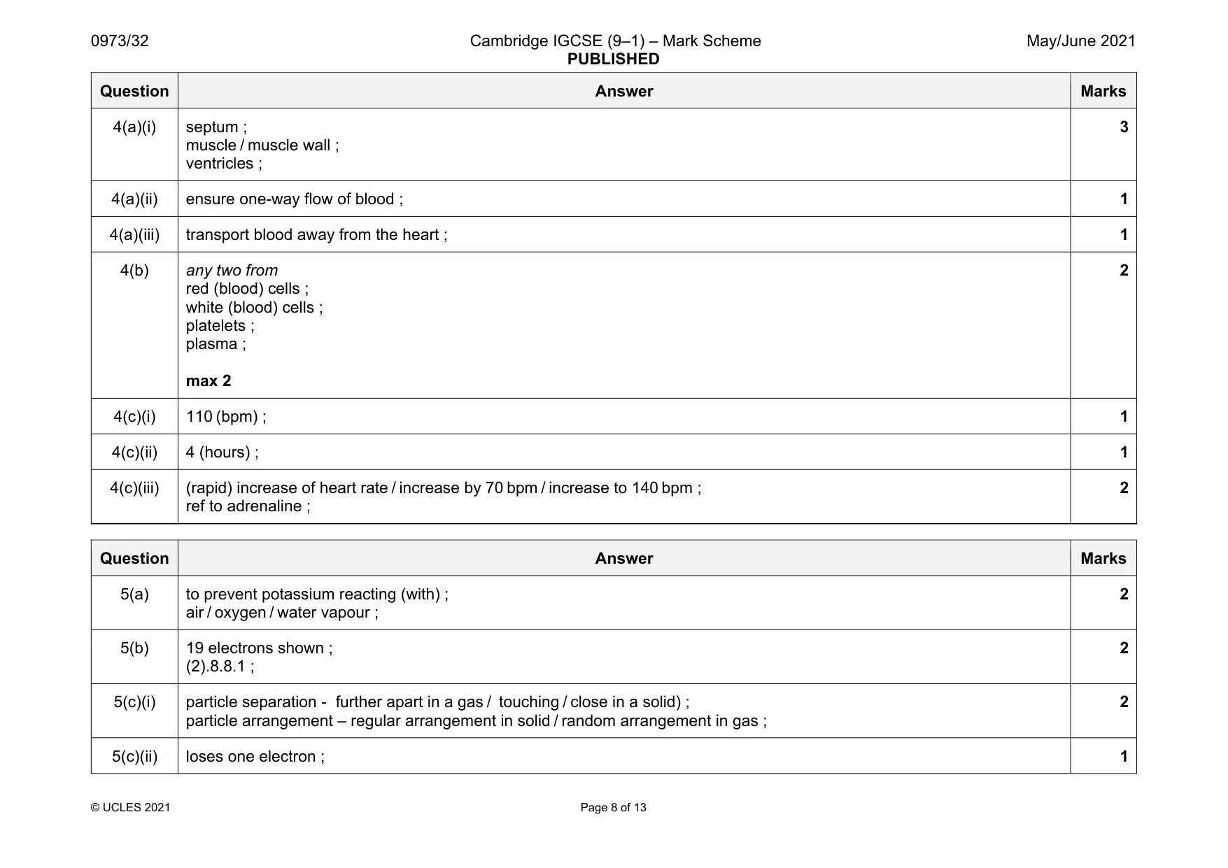 Mark scheme, page 8 of 13