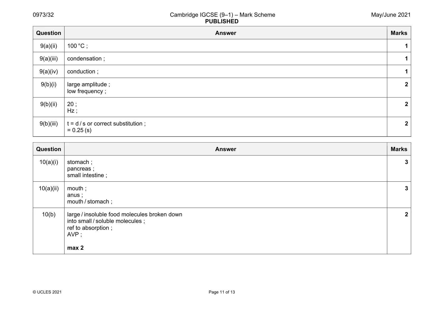 Mark scheme, page 11 of 13