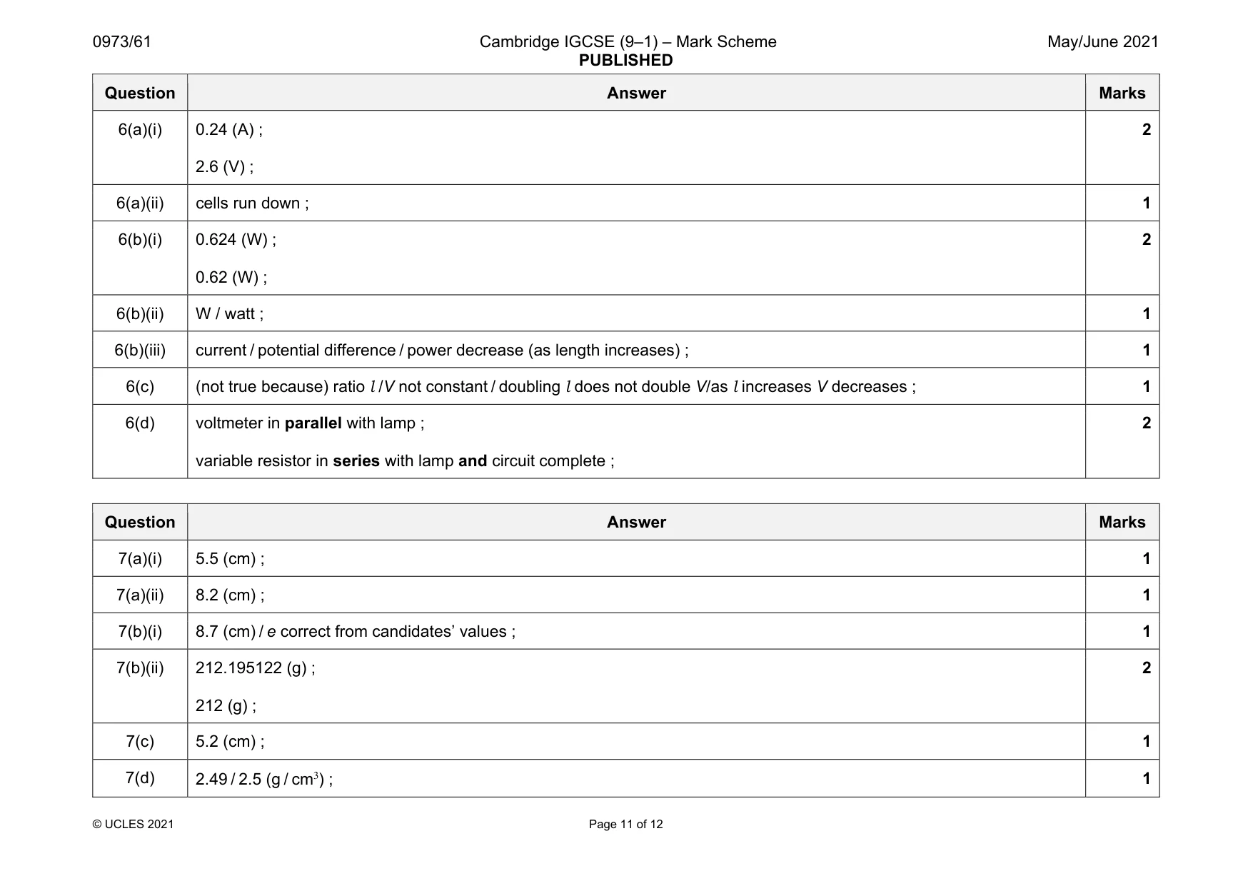 Mark scheme, page 11 of 12