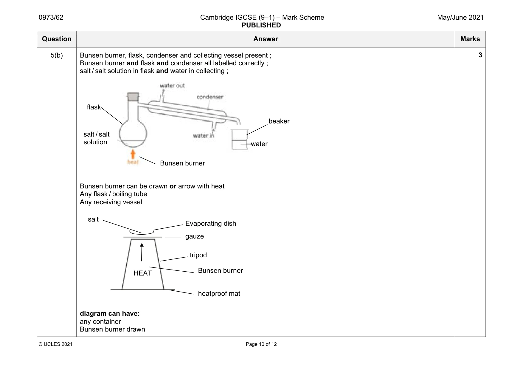 Mark scheme, page 10 of 12