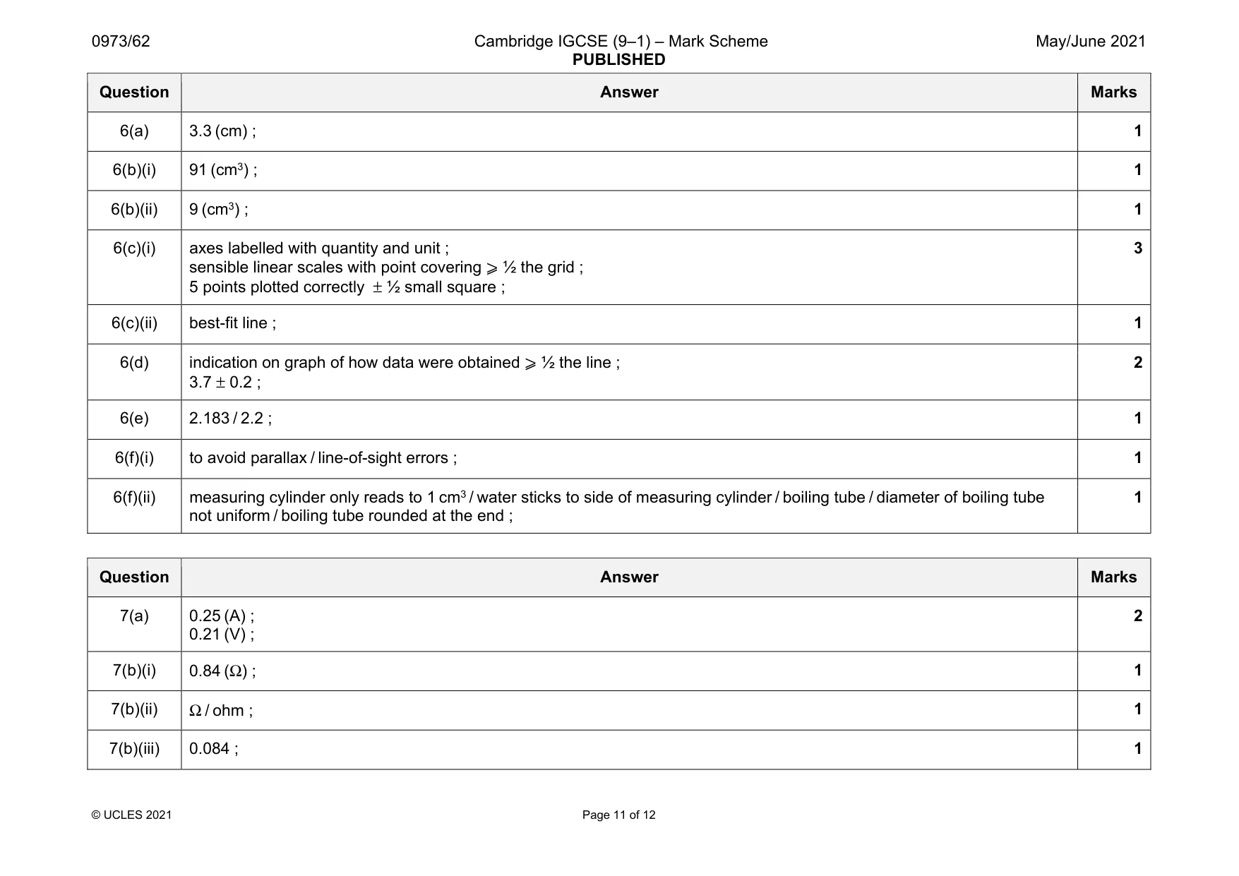 Mark scheme, page 11 of 12