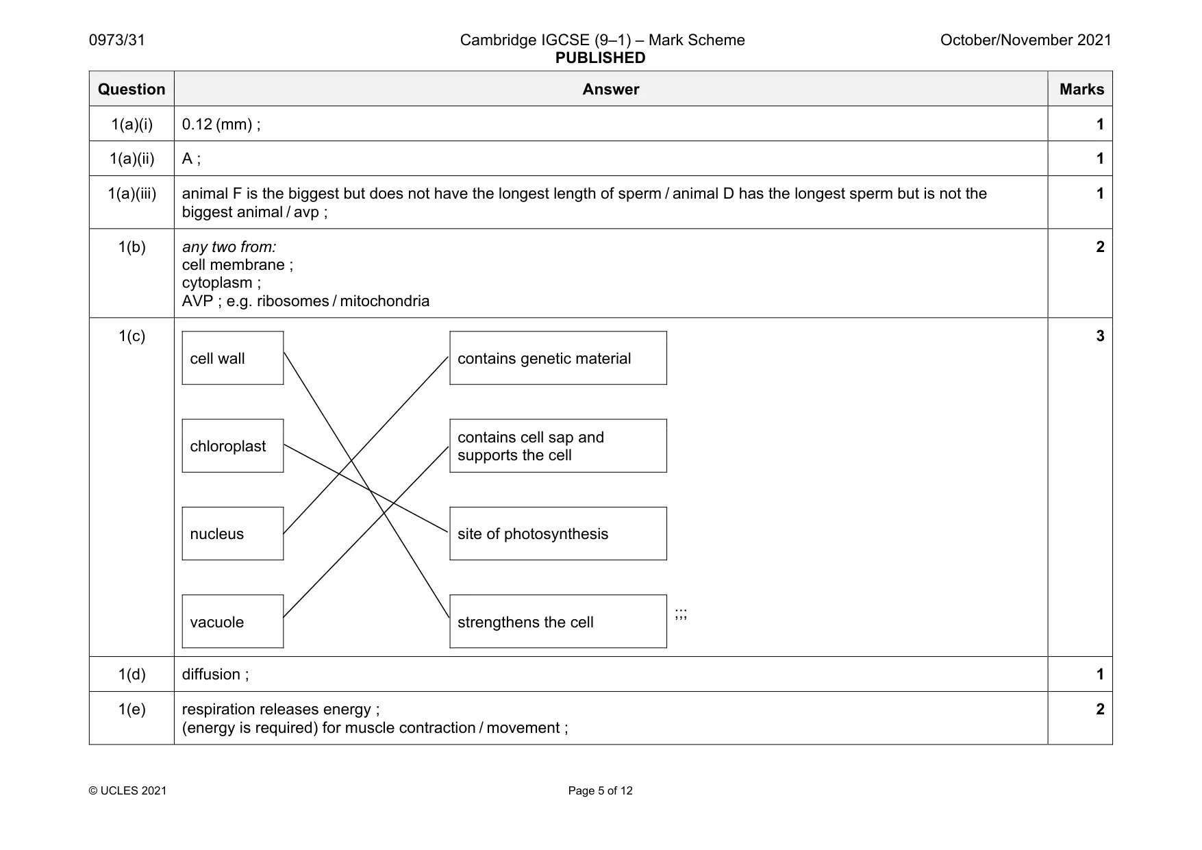 Mark scheme, page 5 of 12