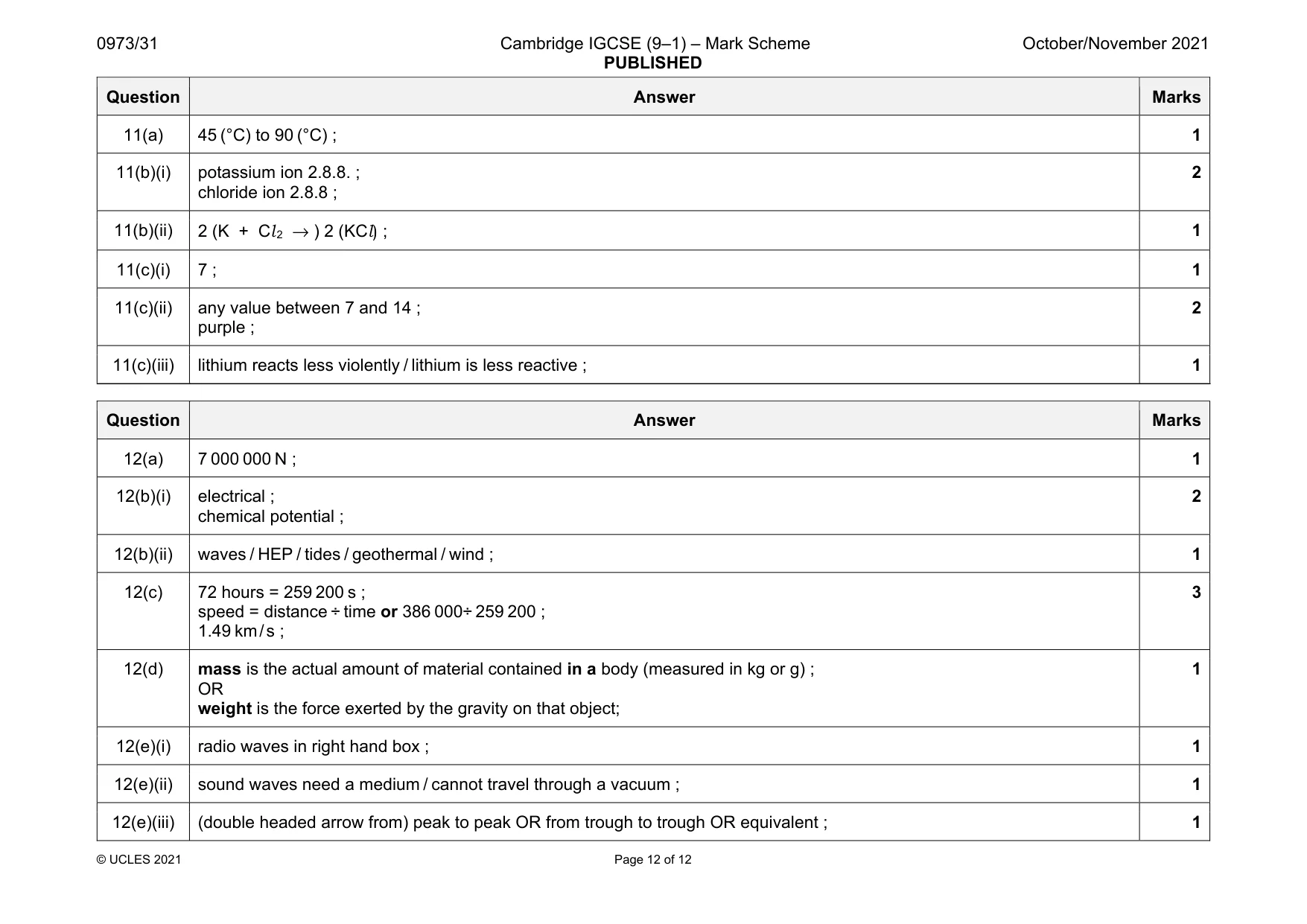 Mark scheme, page 12 of 12