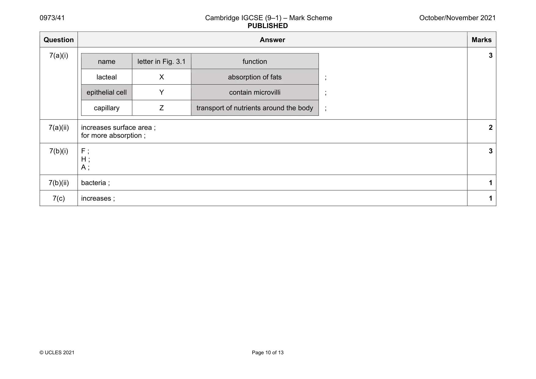 Mark scheme, page 10 of 13