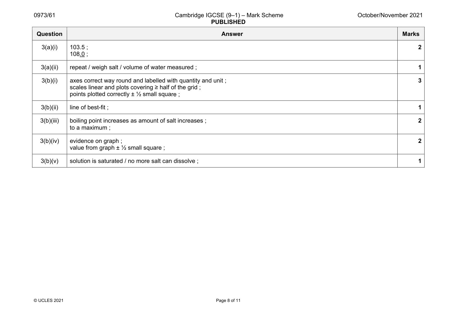 Mark scheme, page 8 of 11