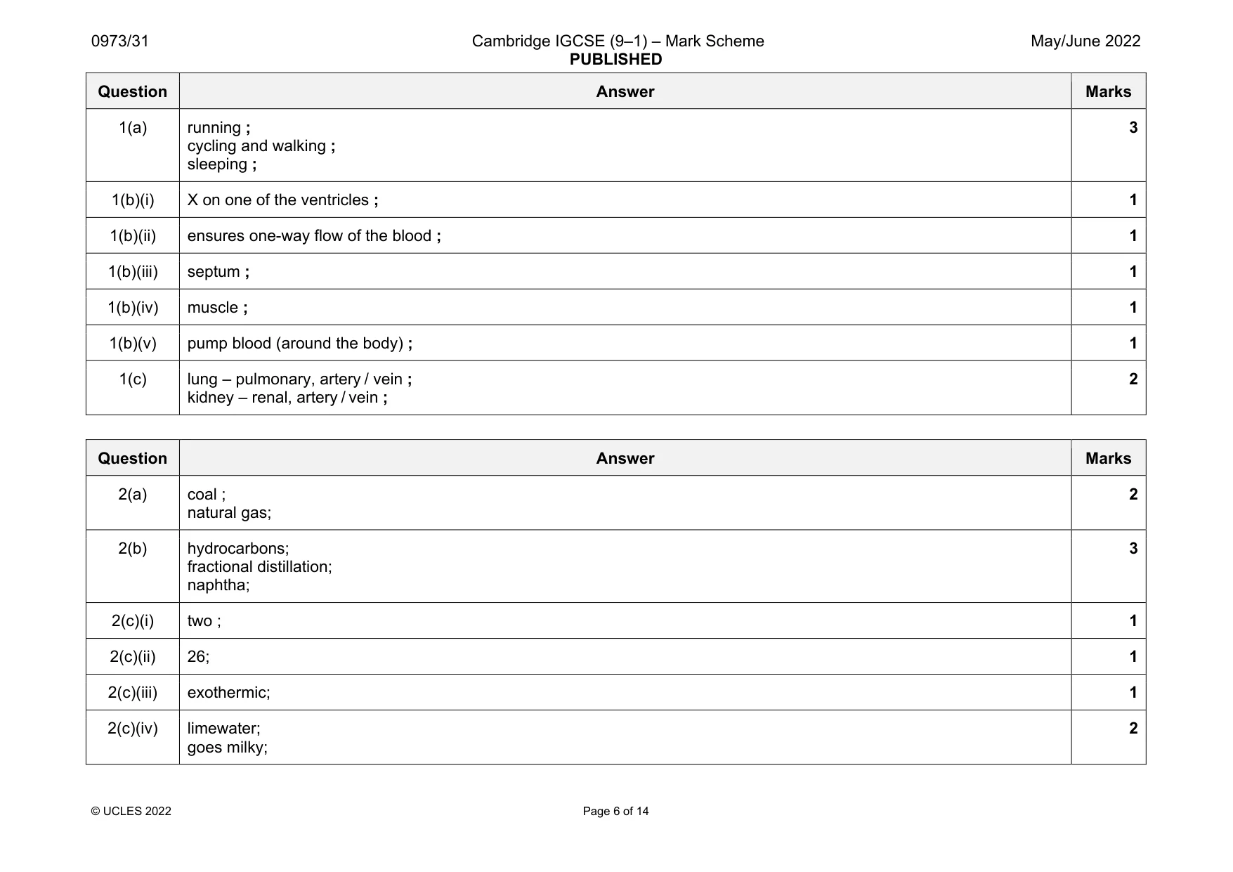Mark scheme, page 6 of 14