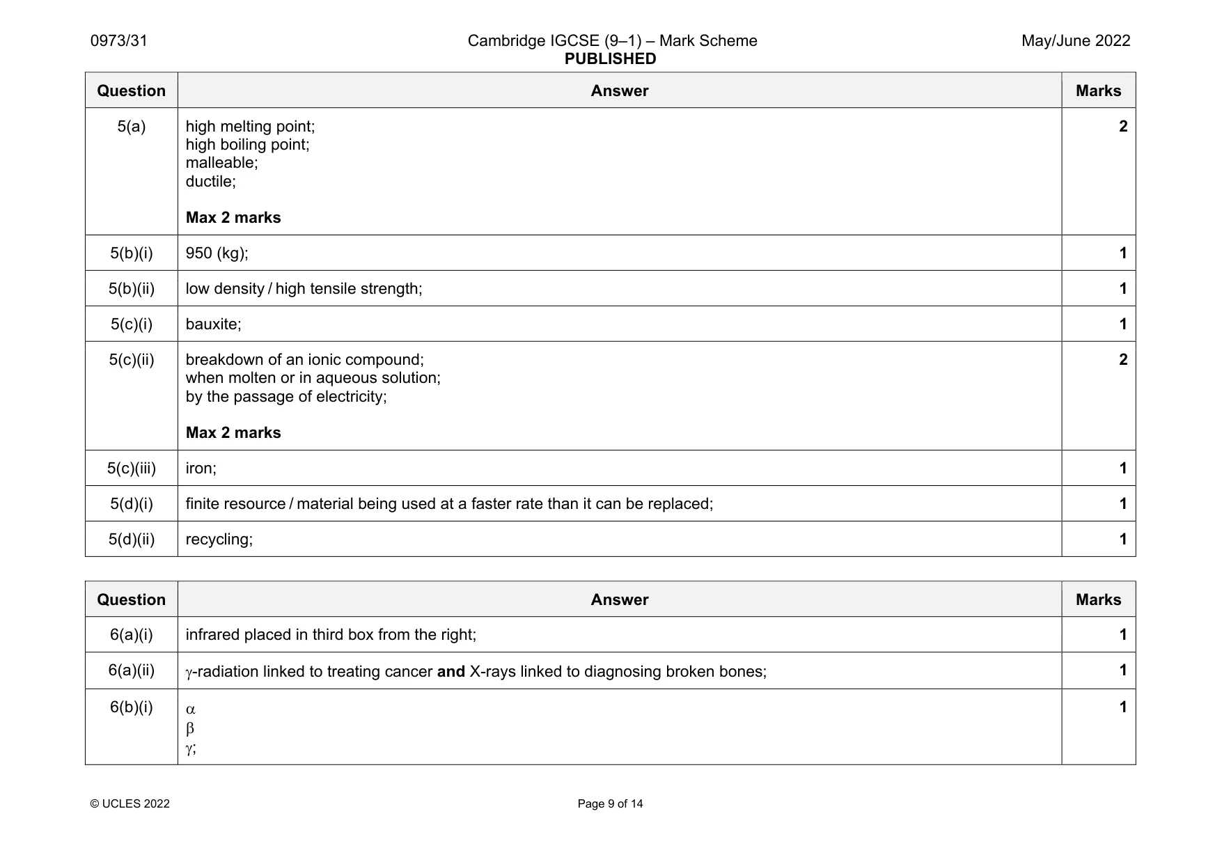 Mark scheme, page 9 of 14