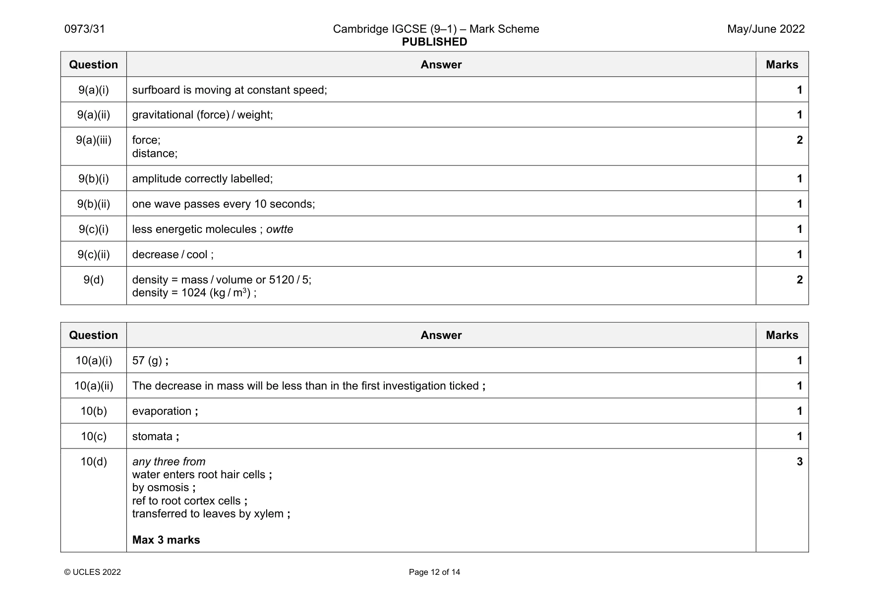 Mark scheme, page 12 of 14