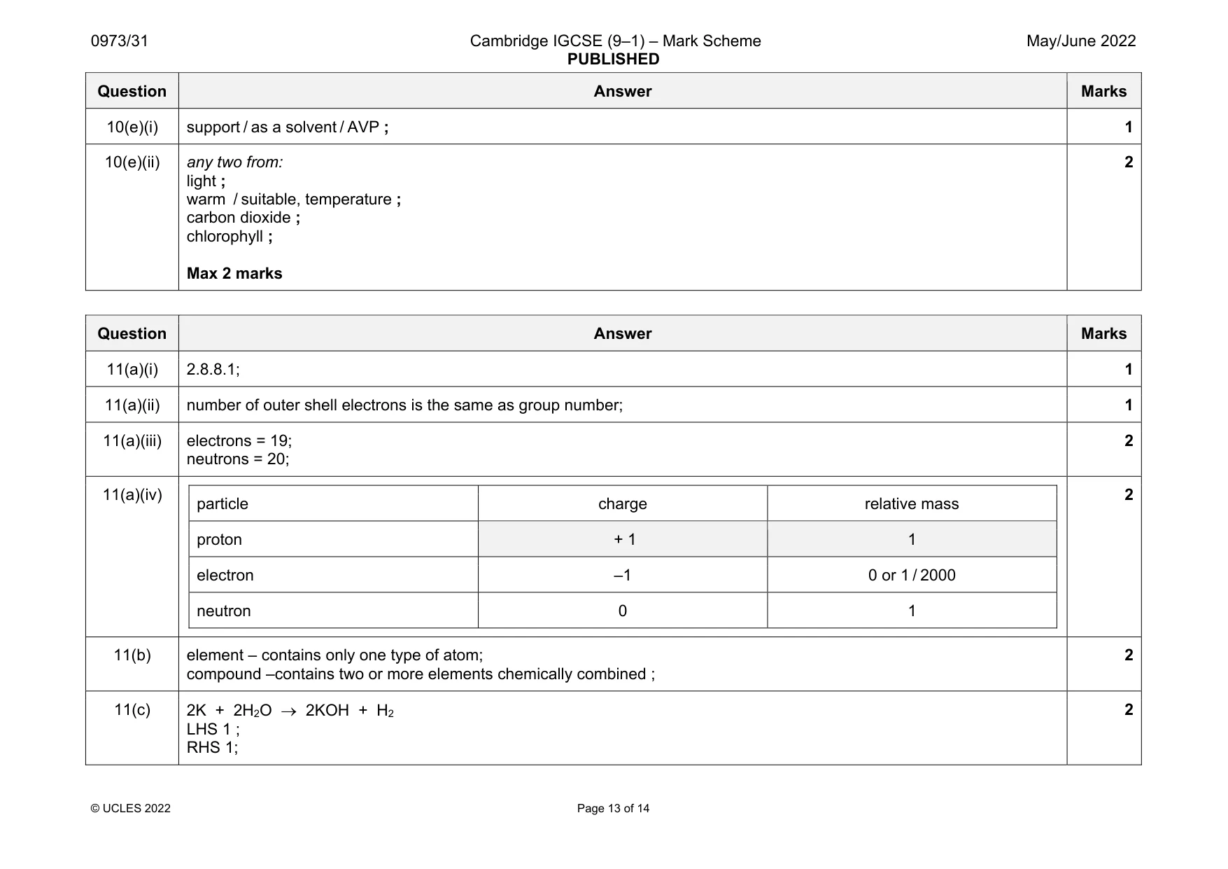 Mark scheme, page 13 of 14